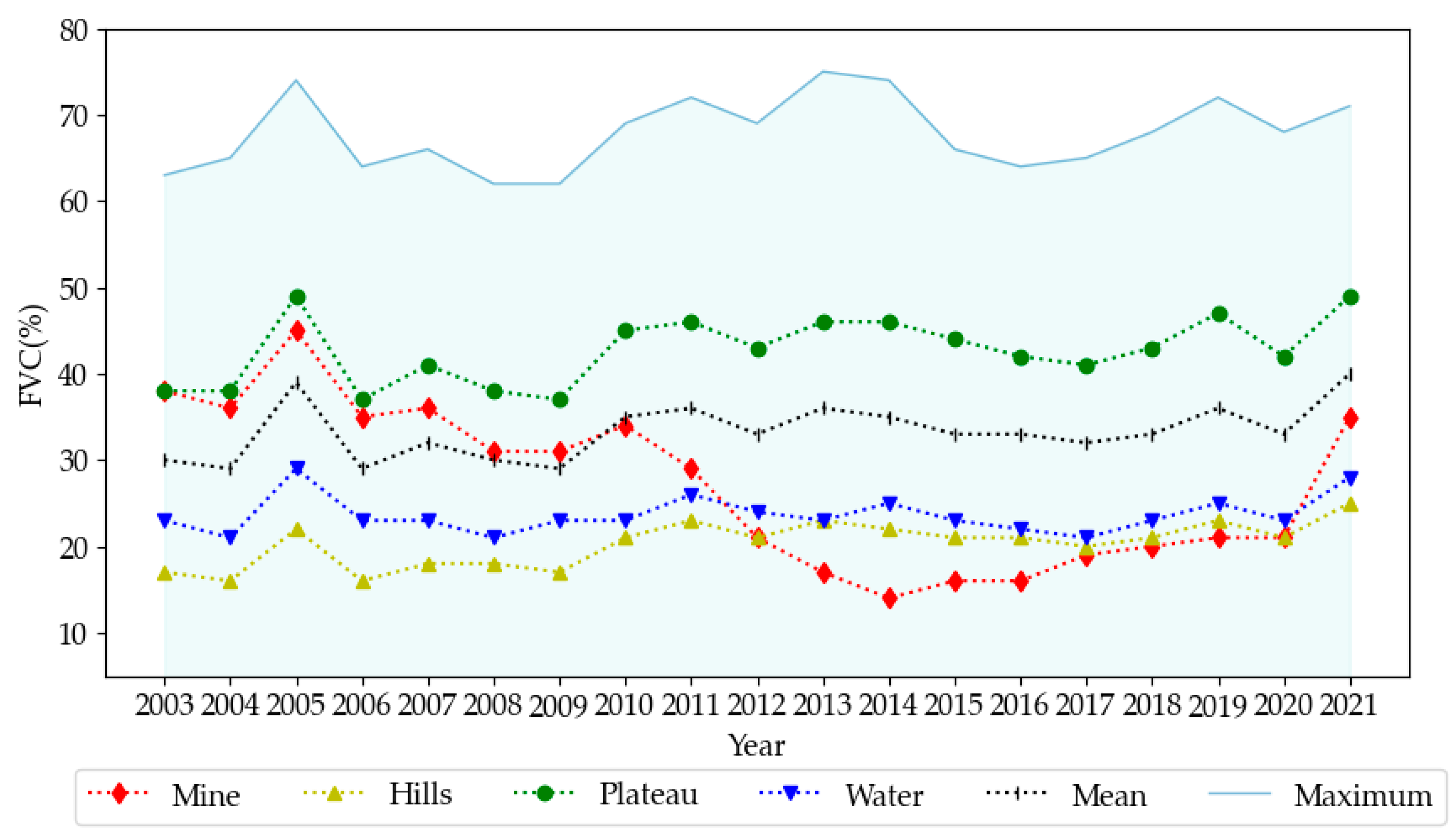 Remotesensing 15 03439 g011