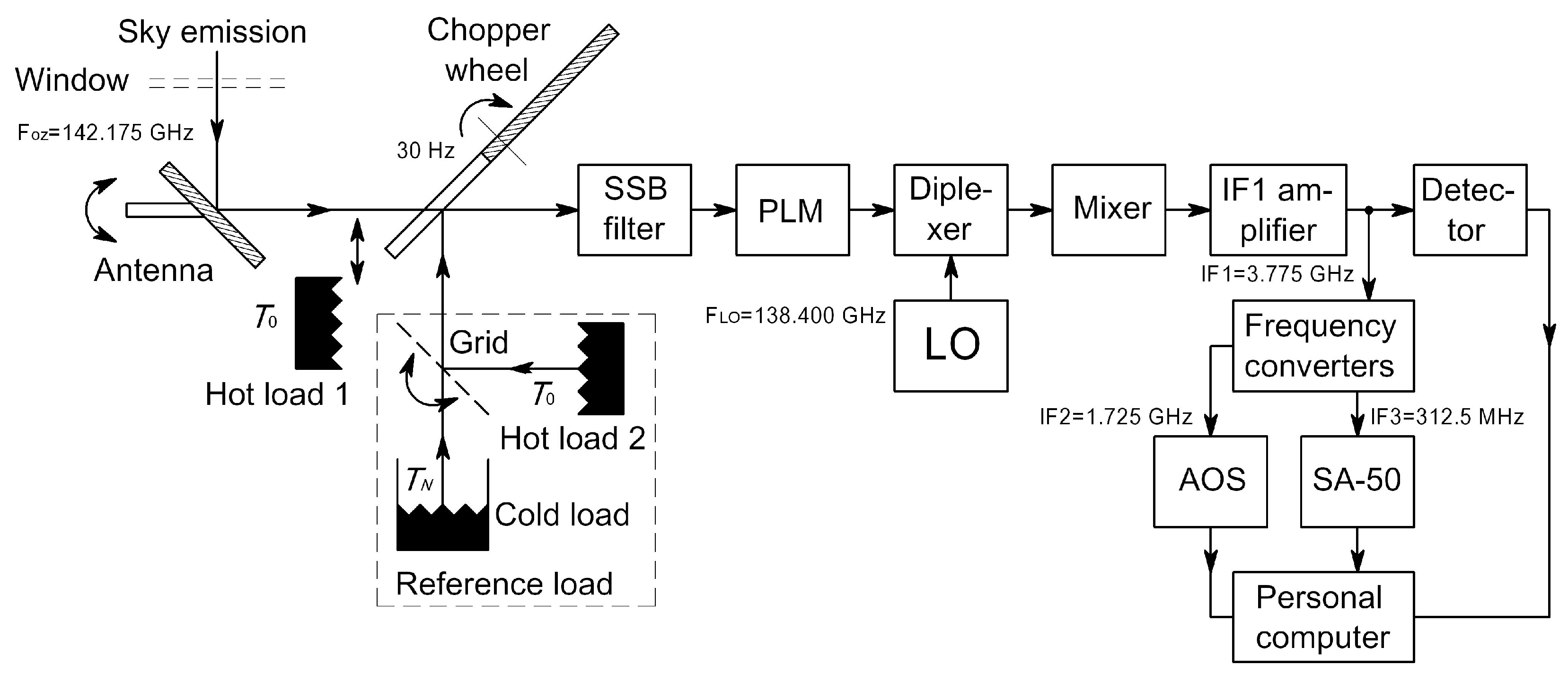Remotesensing 15 03440 g001
