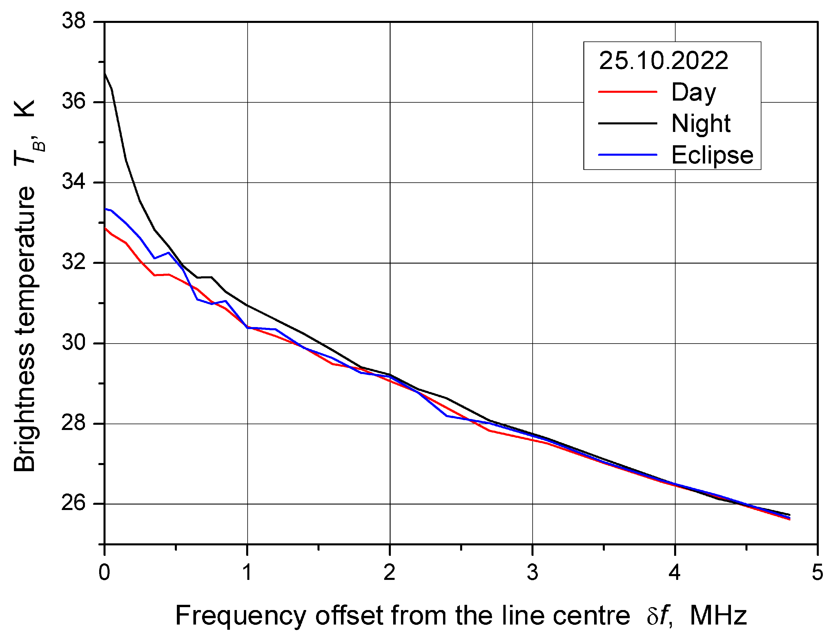 Remotesensing 15 03440 g005