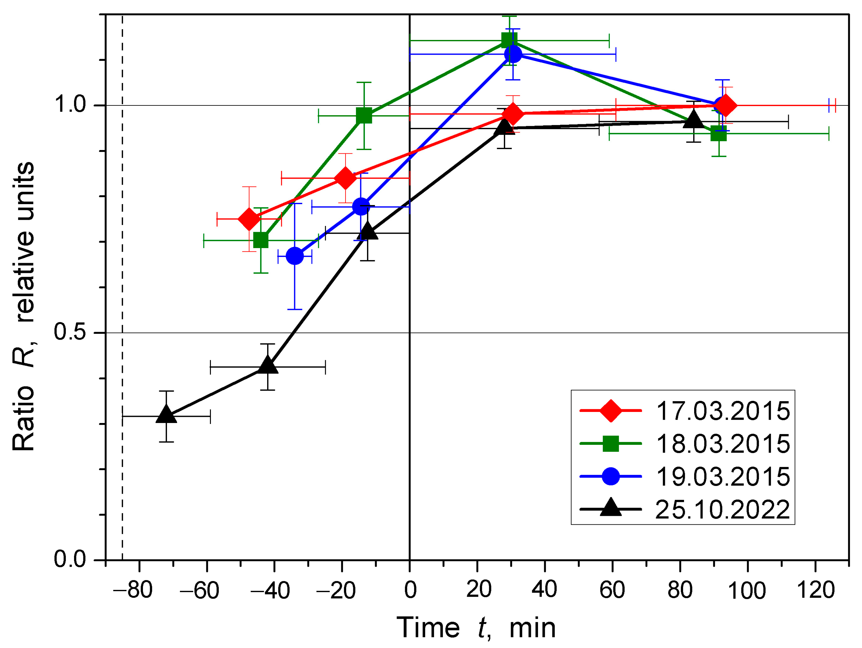 Remotesensing 15 03440 g006
