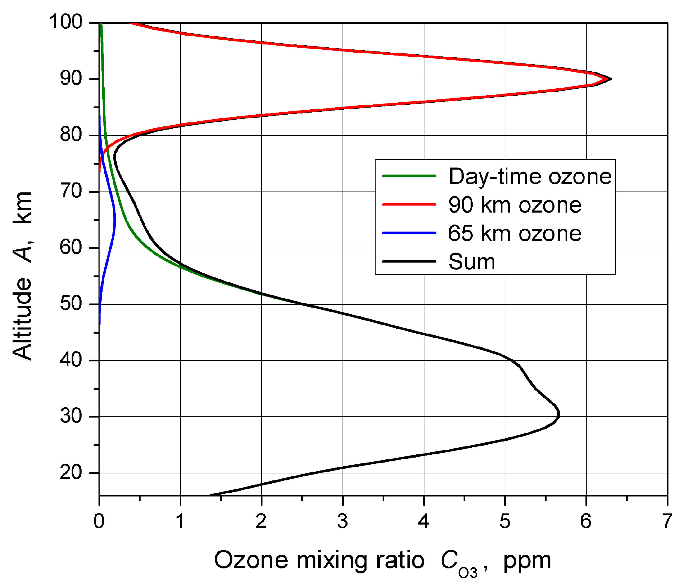 Remotesensing 15 03440 g007