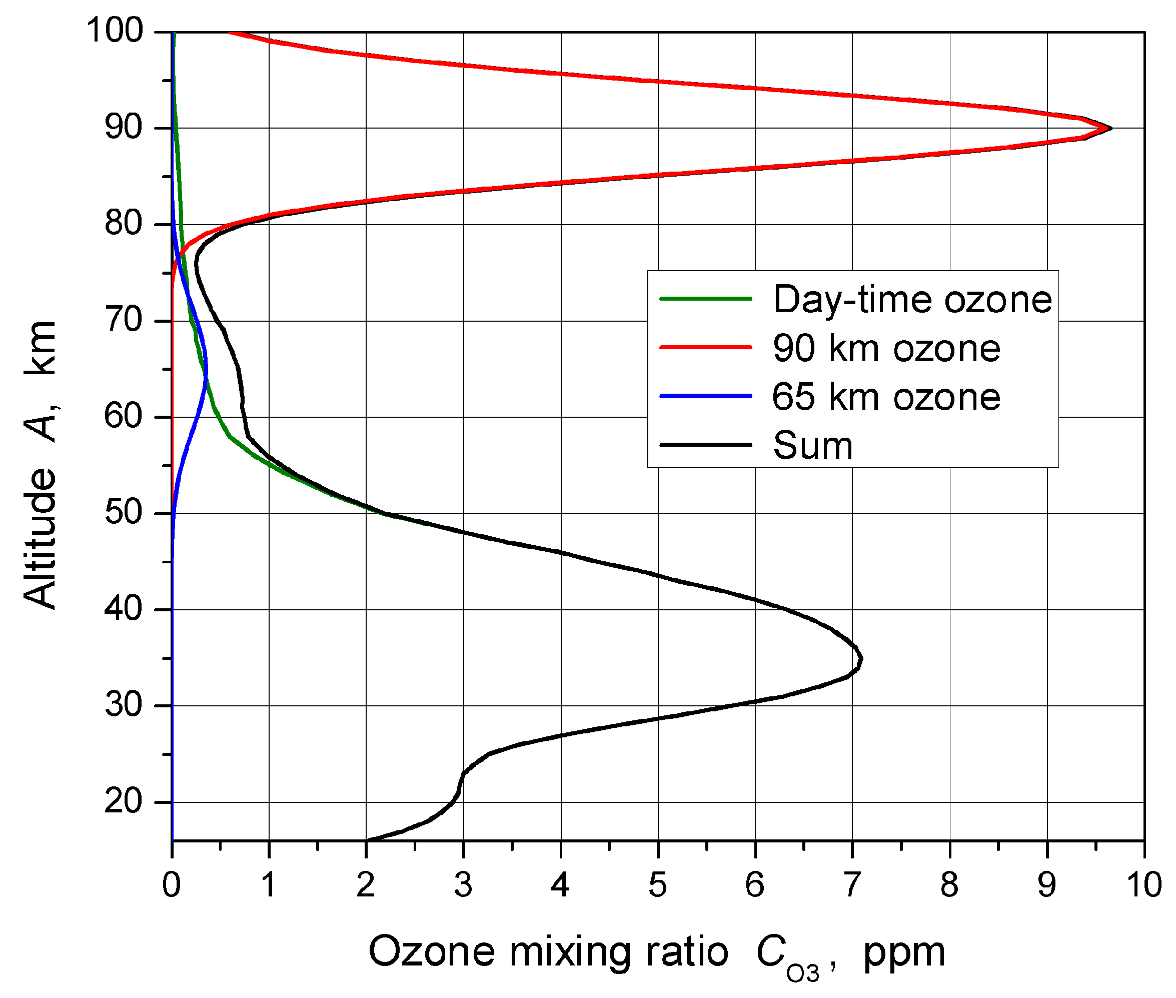 Remotesensing 15 03440 g008