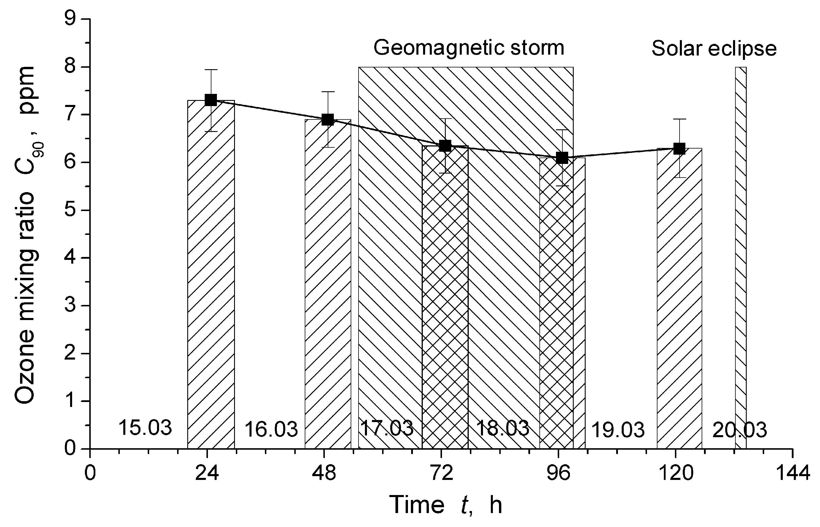 Remotesensing 15 03440 g009