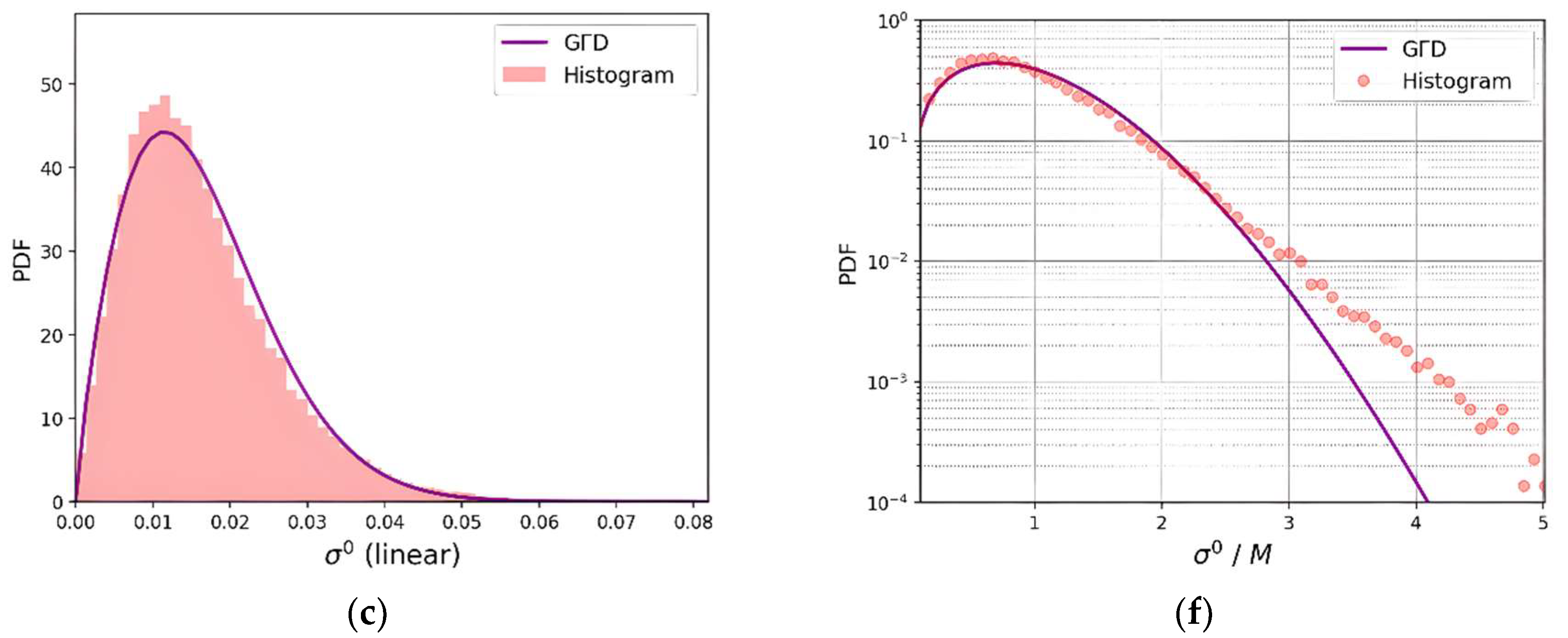 Remotesensing 15 03441 g003b Remotesensing 15 03441 g003b