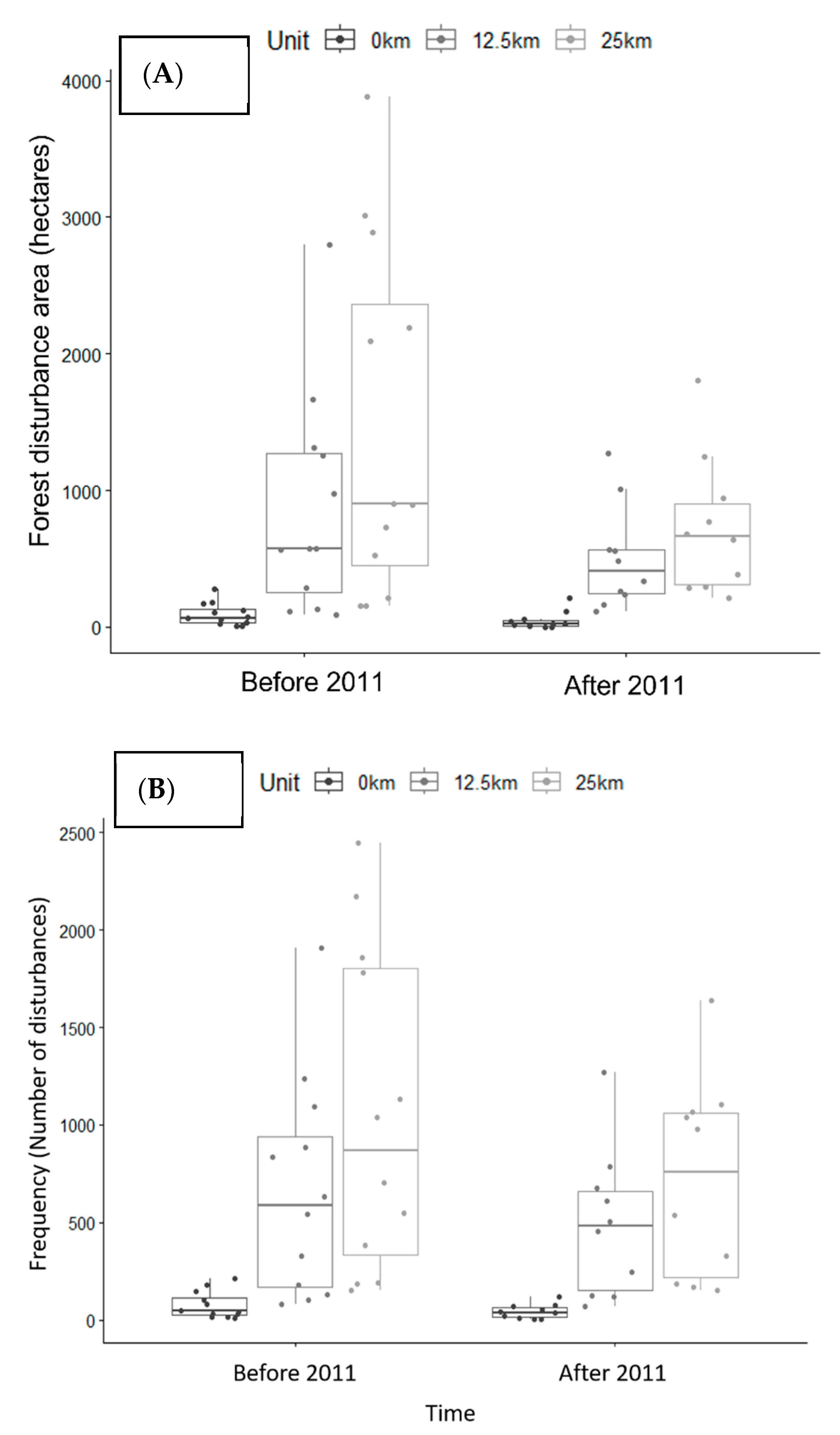 Remotesensing 15 03445 g005
