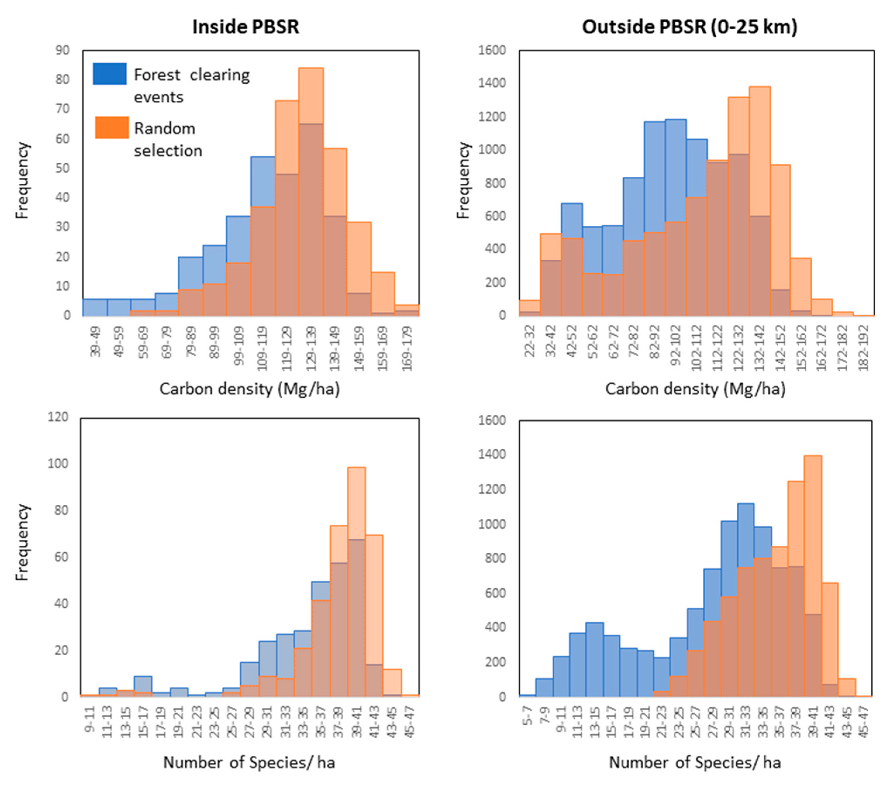 Remotesensing 15 03445 g007