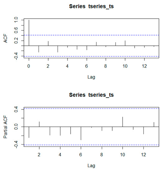 Remotesensing 15 03445 g0a1