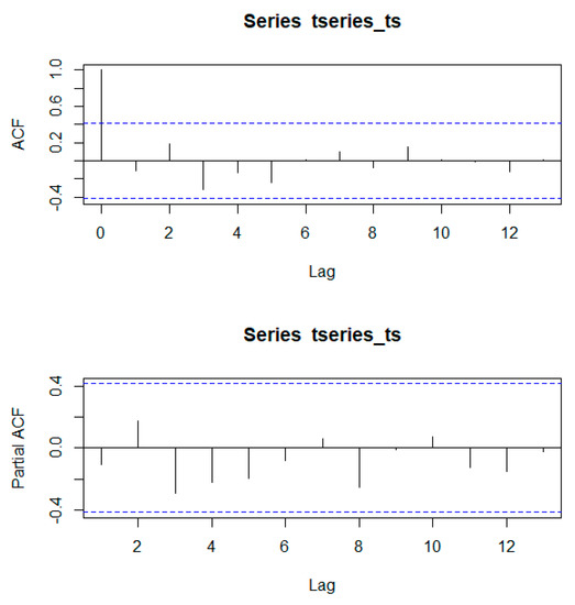 Remotesensing 15 03445 g0a2