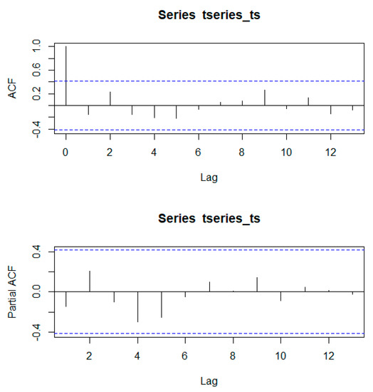 Remotesensing 15 03445 g0a3