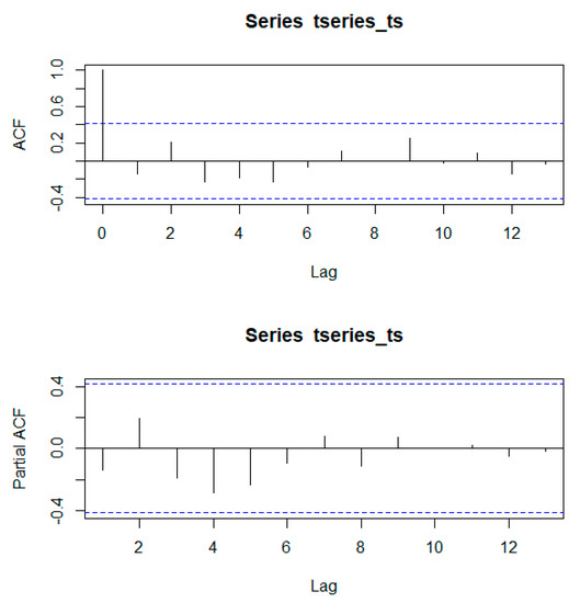 Remotesensing 15 03445 g0a4