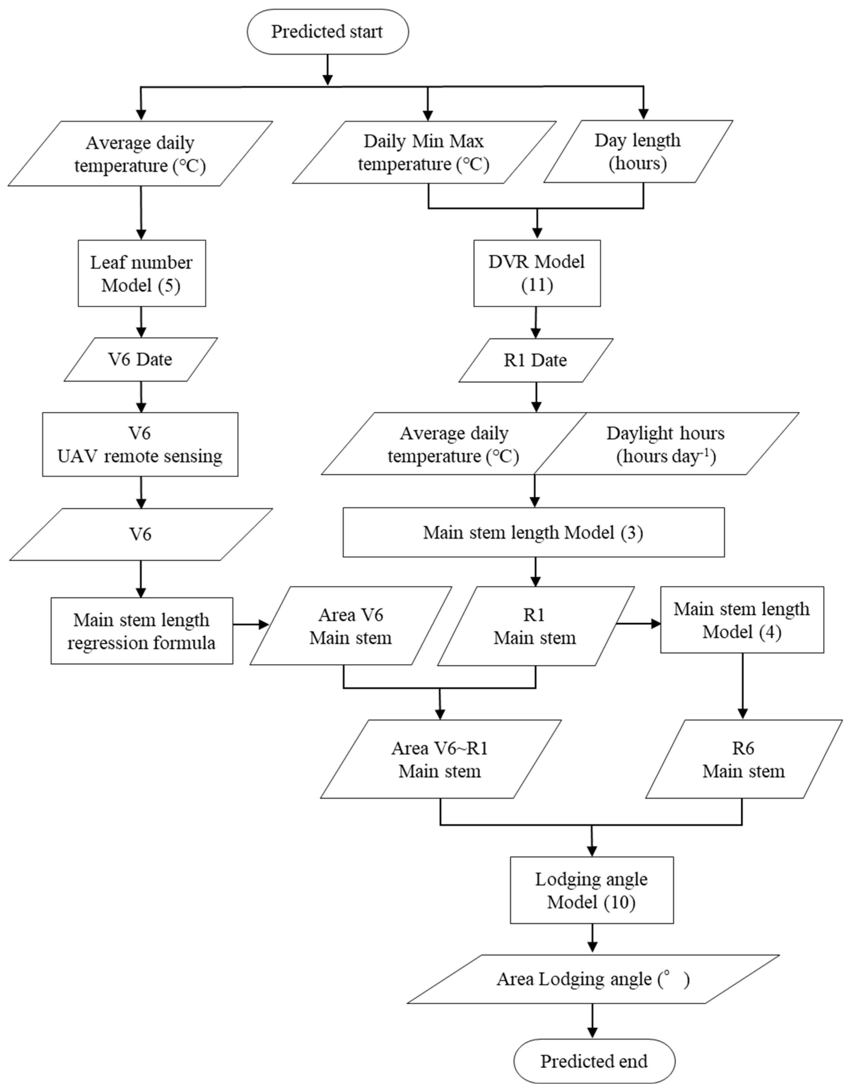 Remotesensing 15 03446 g001