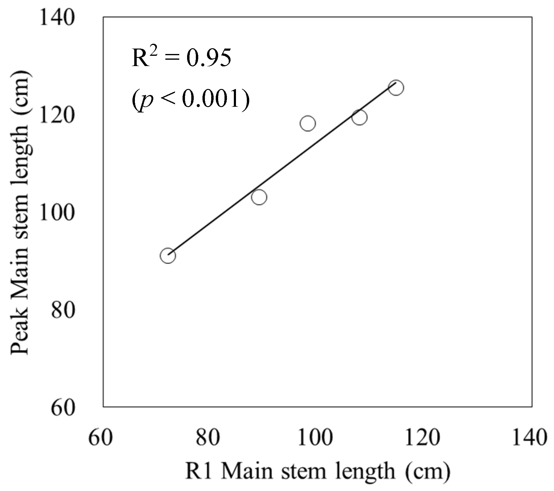 Remotesensing 15 03446 g003