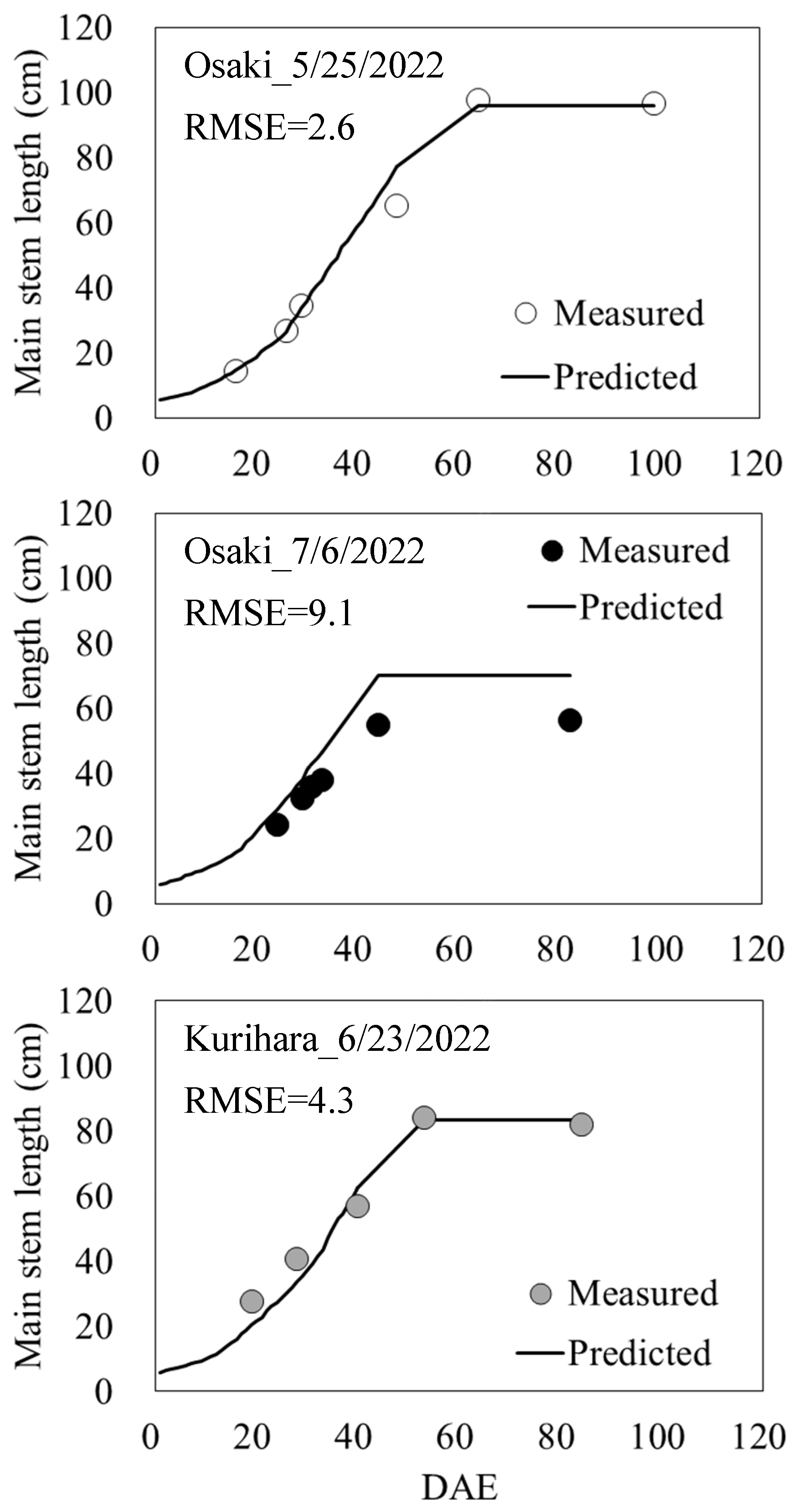 Remotesensing 15 03446 g004
