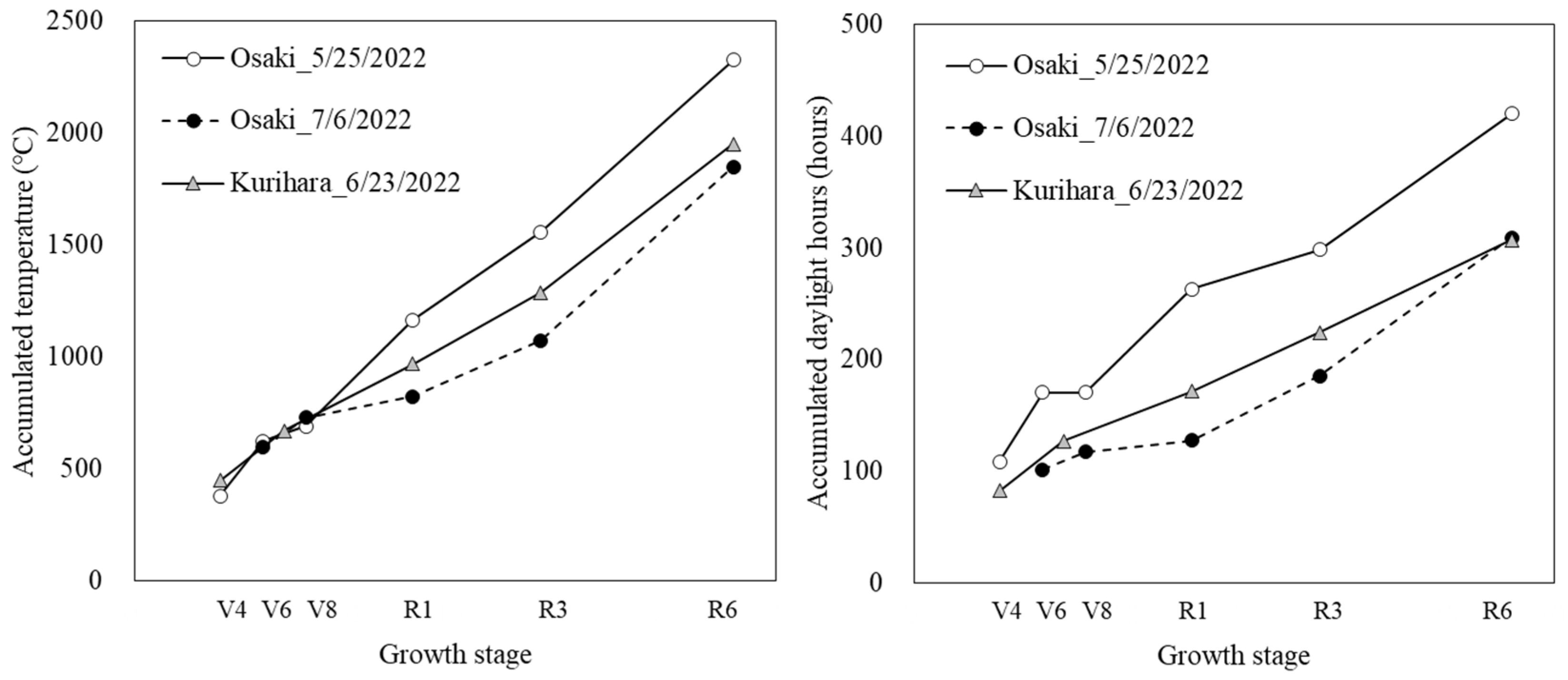 Remotesensing 15 03446 g005