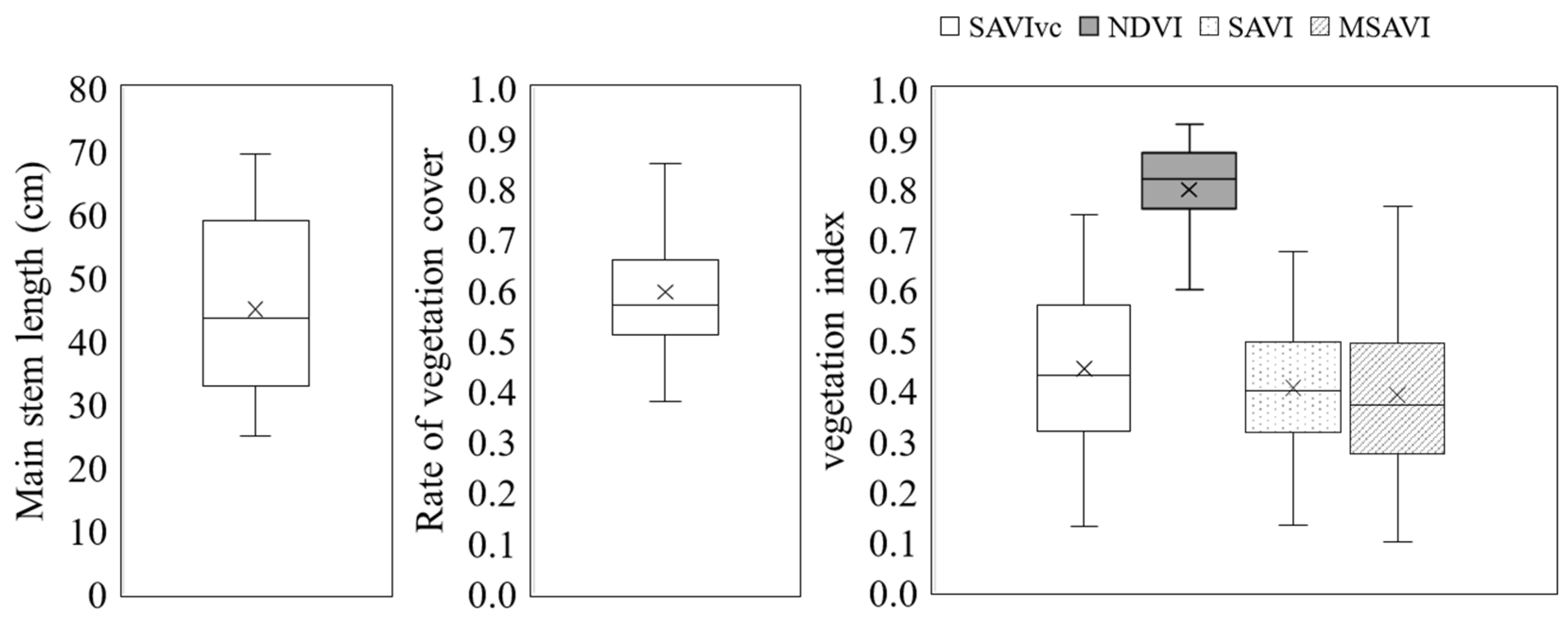Remotesensing 15 03446 g008