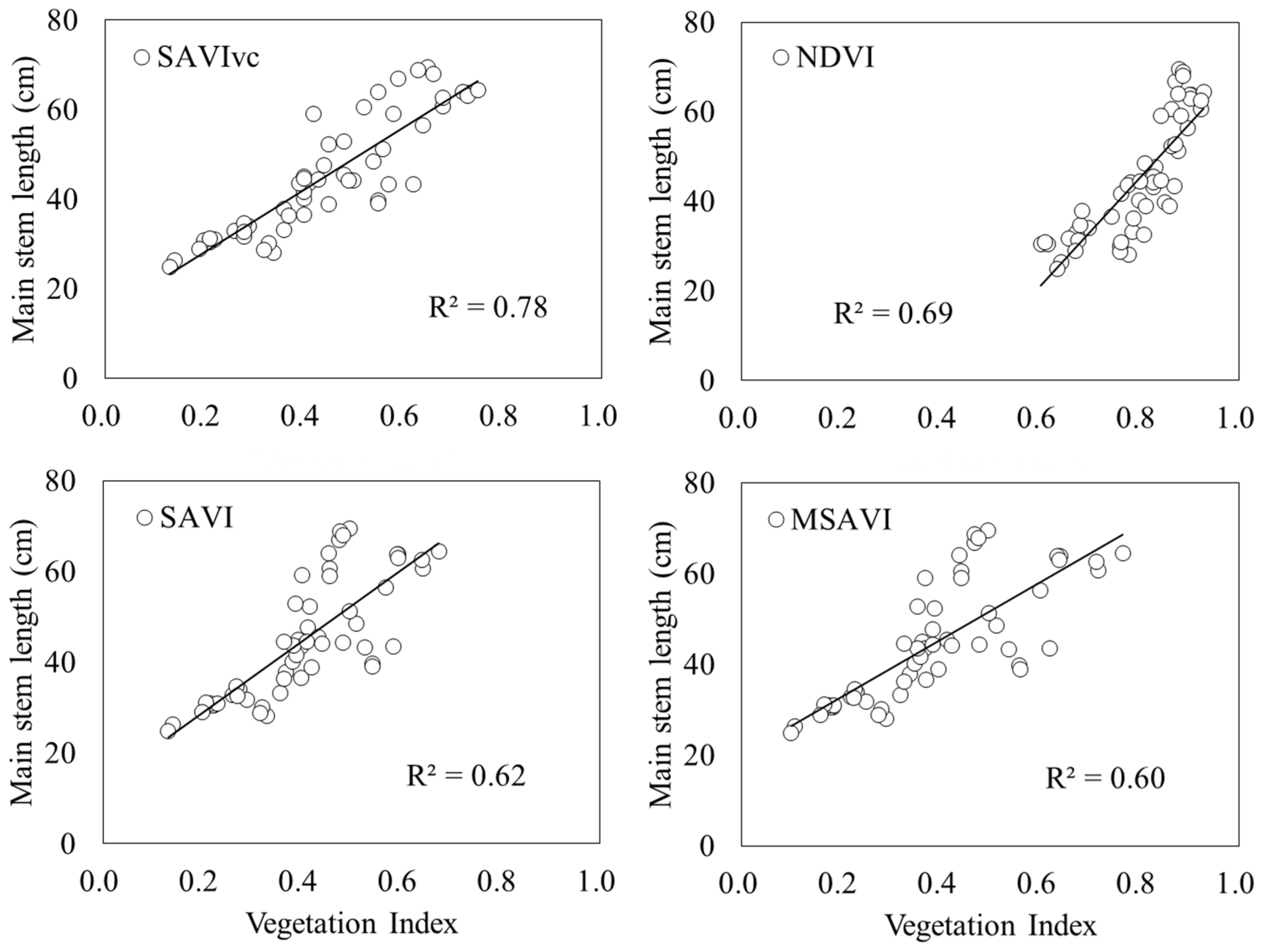Remotesensing 15 03446 g009