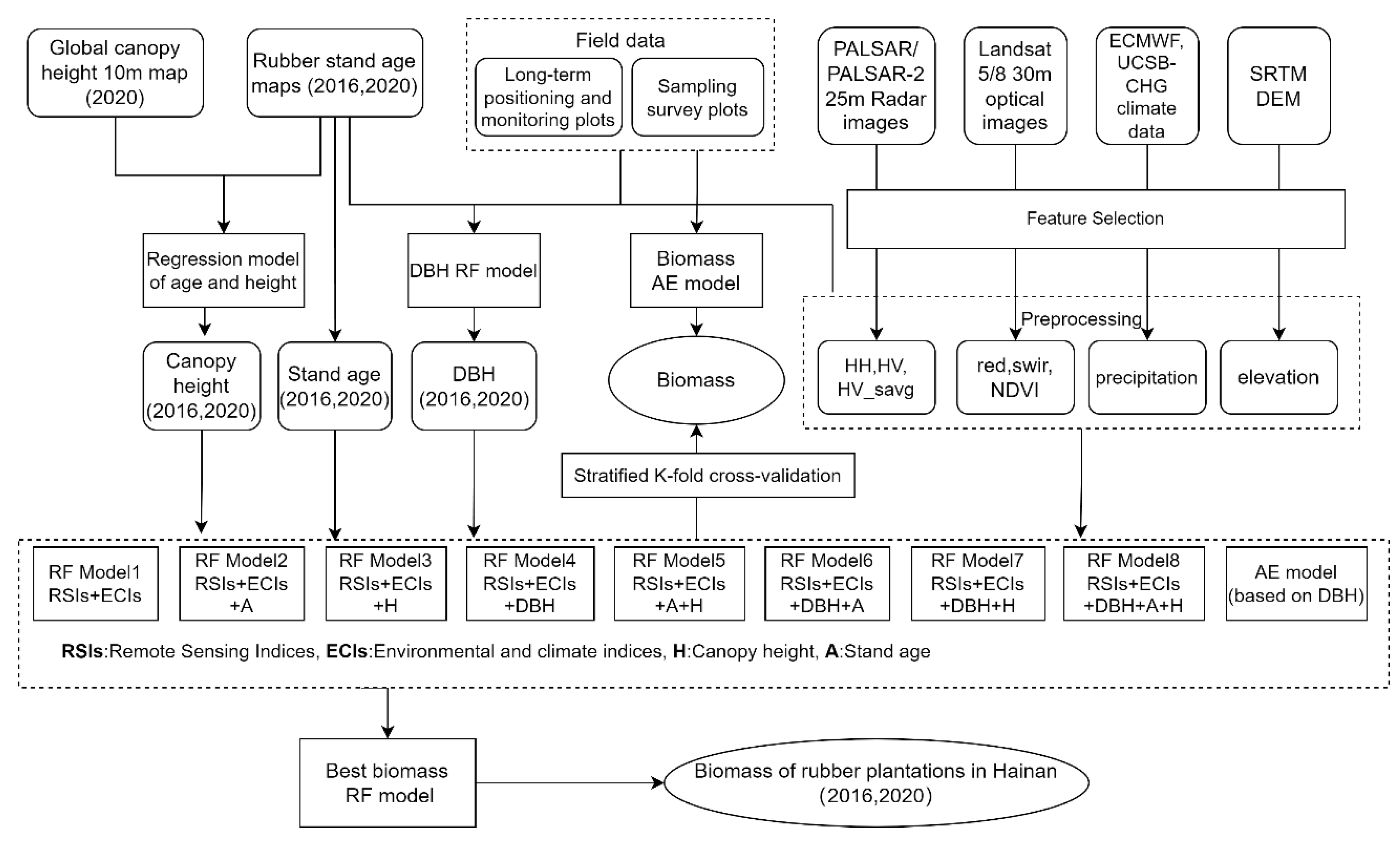 Remotesensing 15 03447 g002