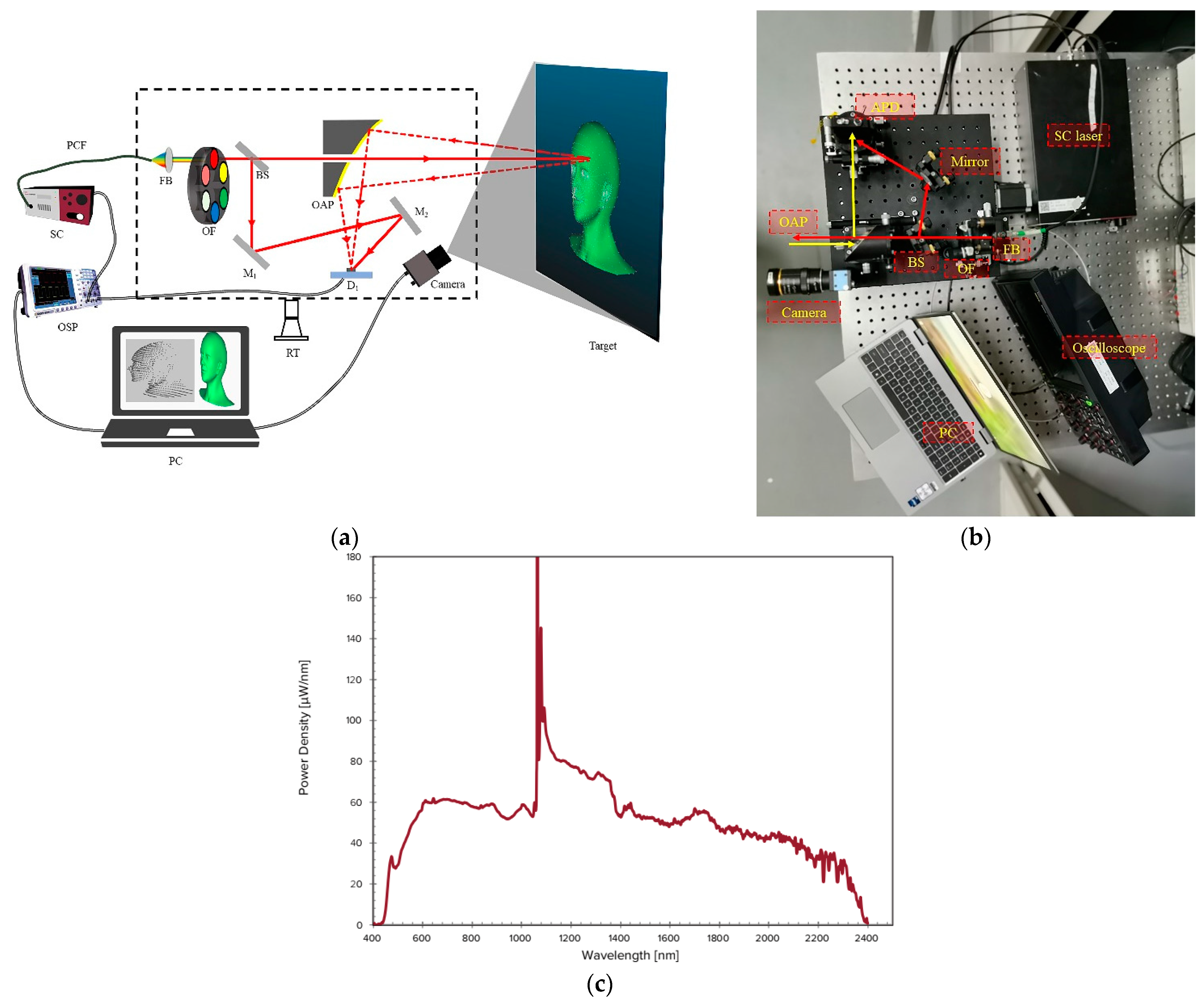 Remotesensing 15 03448 g001