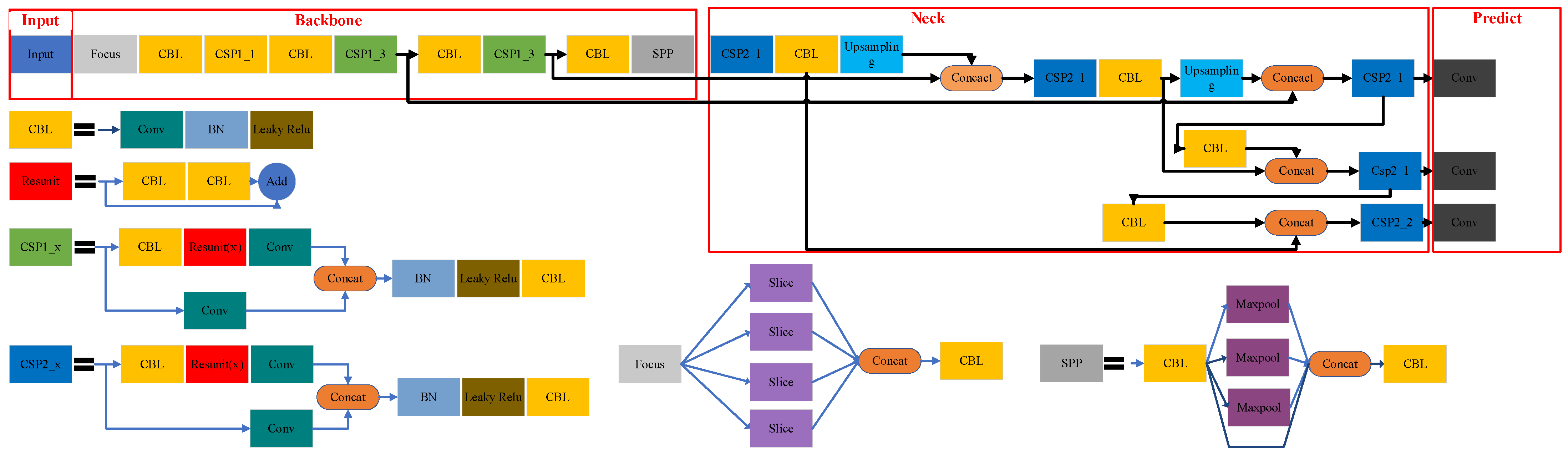 Remotesensing 15 03448 g003
