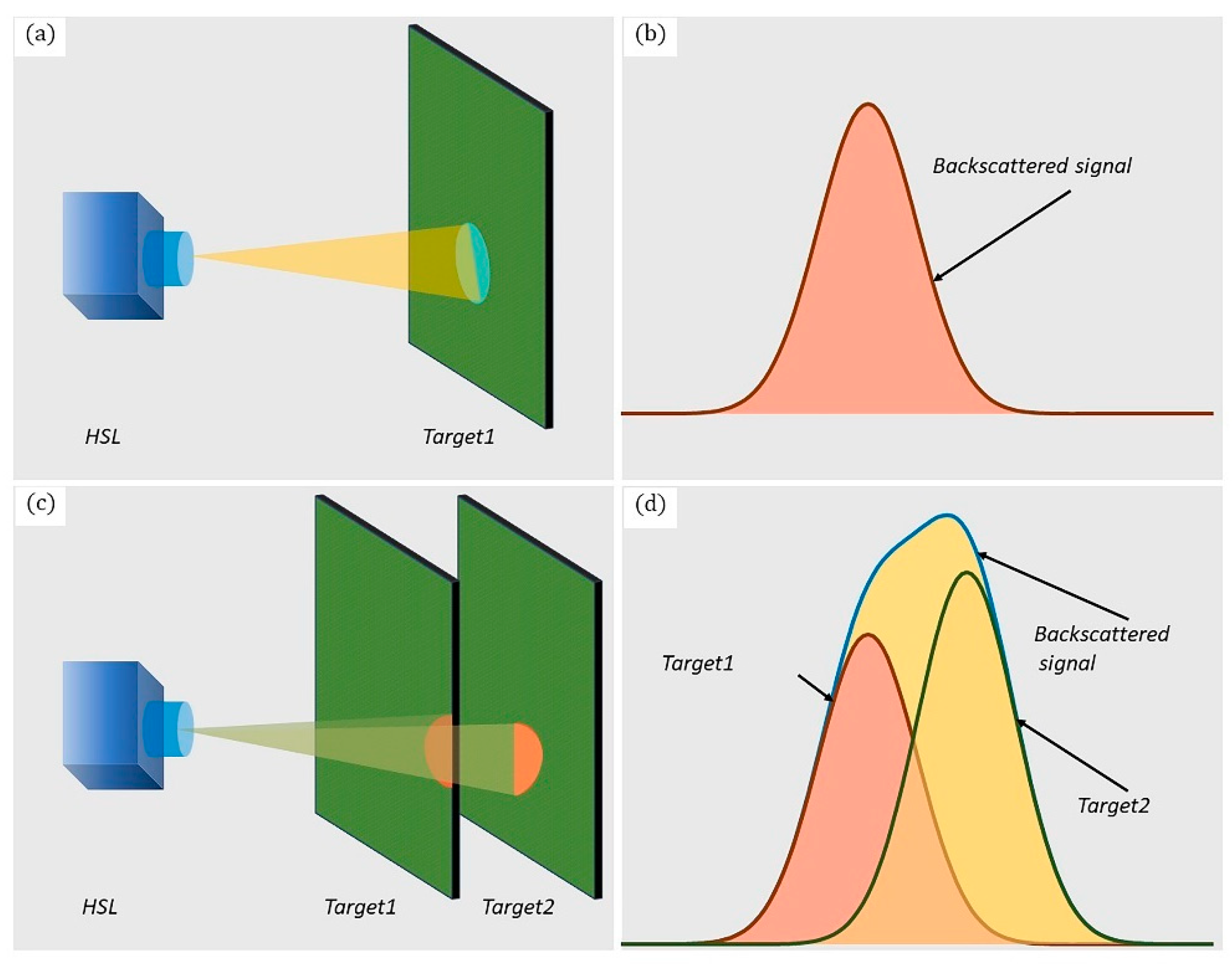 Remotesensing 15 03448 g007