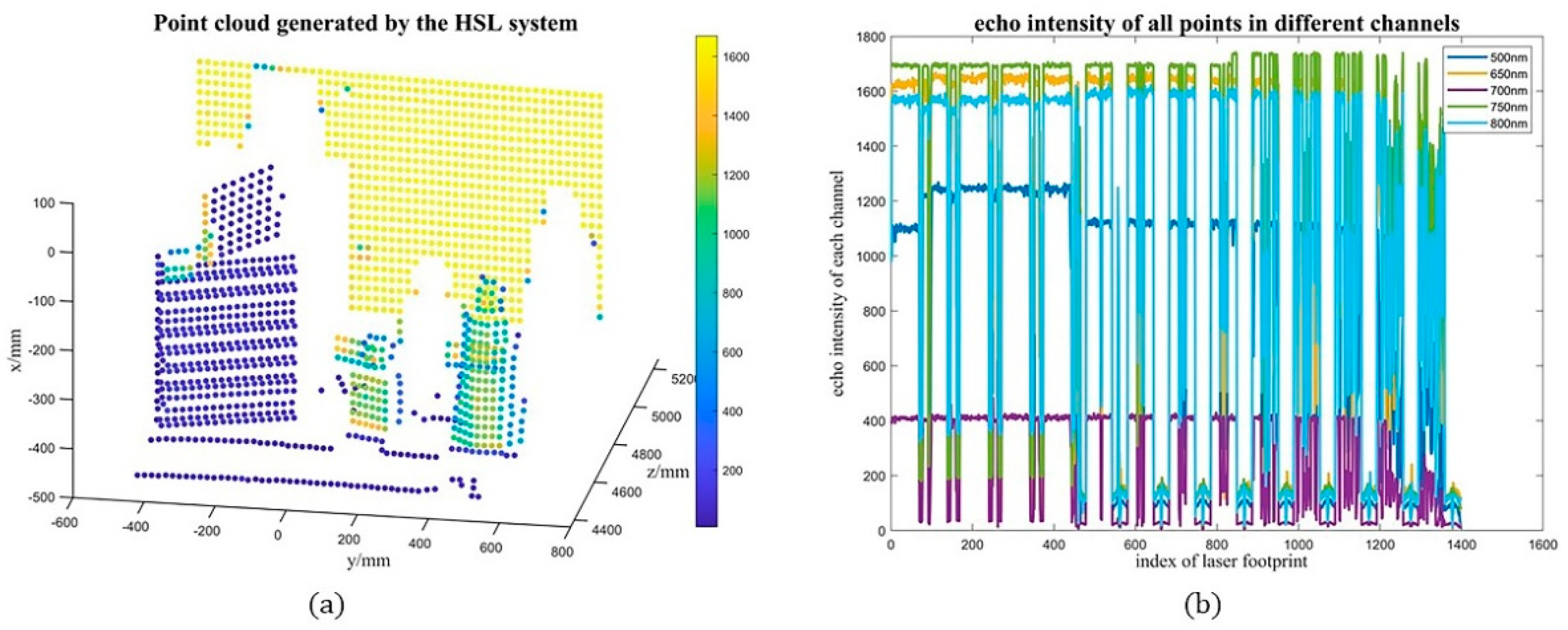 Remotesensing 15 03448 g009