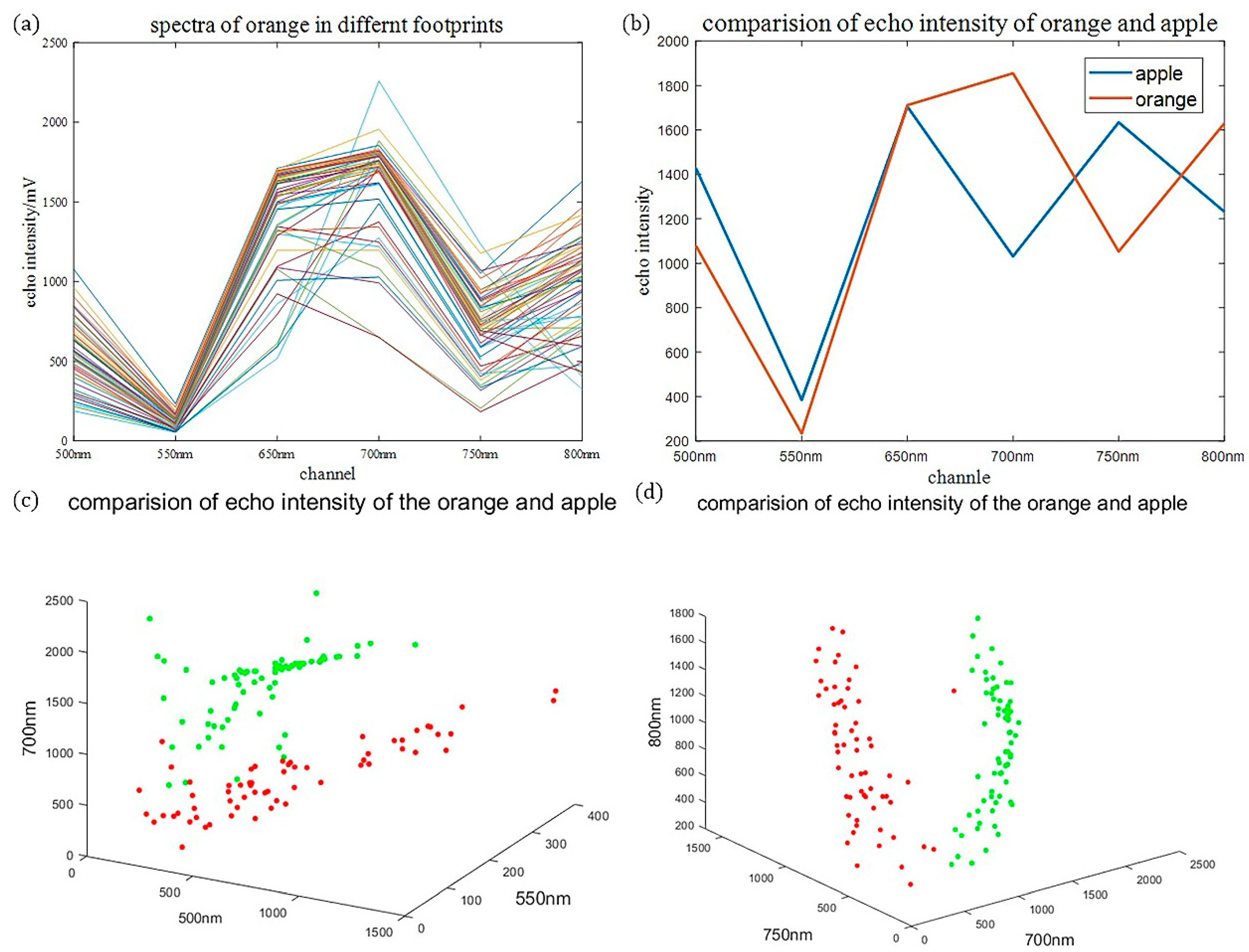Remotesensing 15 03448 g014