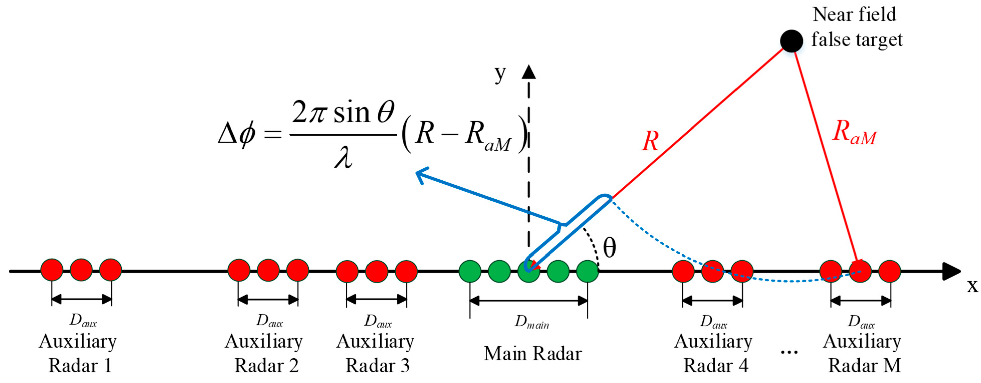 Remotesensing 15 03449 g002