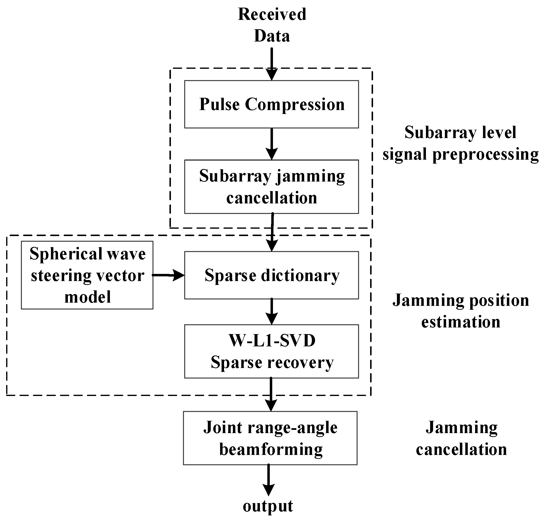 Remotesensing 15 03449 g003