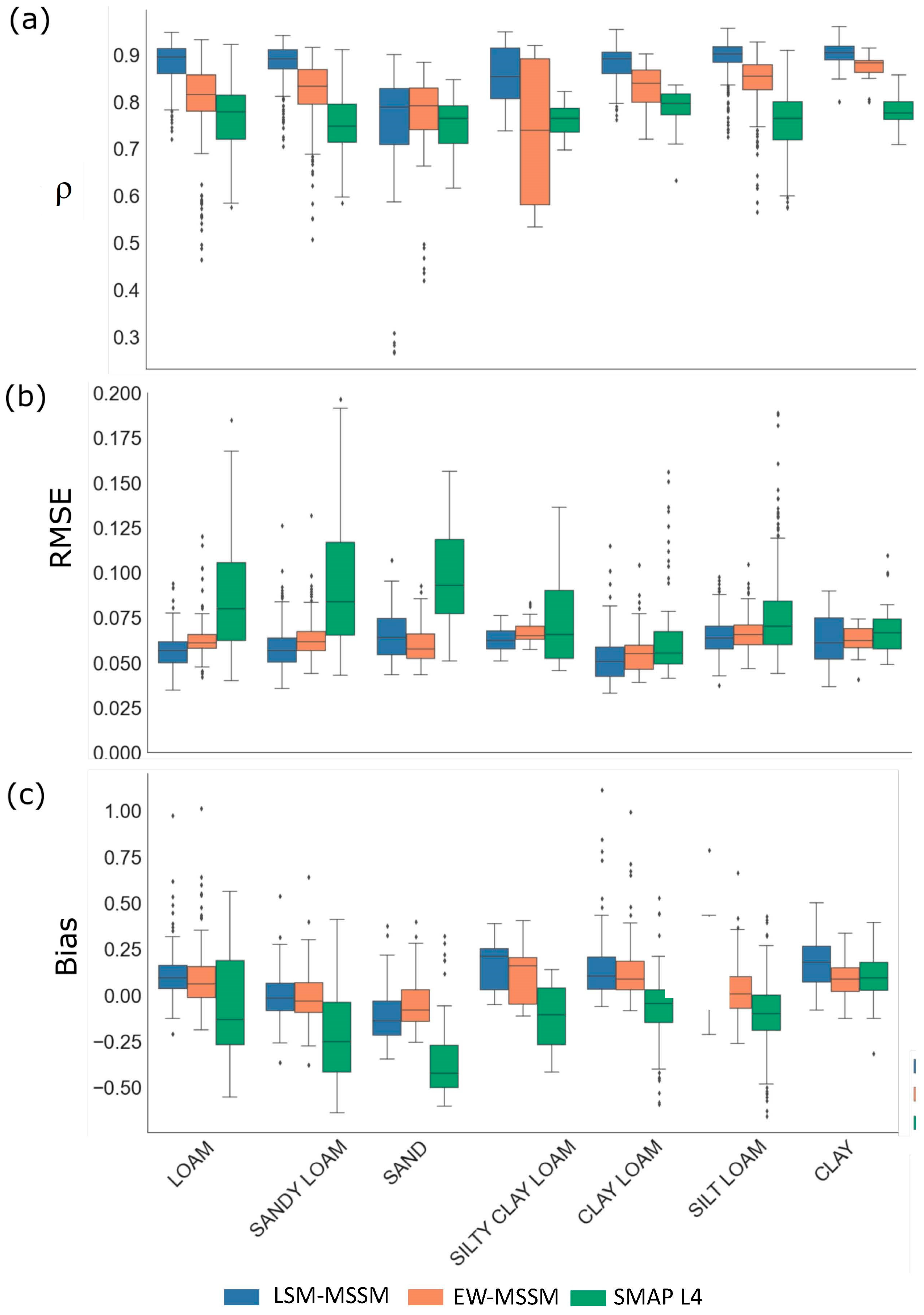 Remotesensing 15 03450 g007