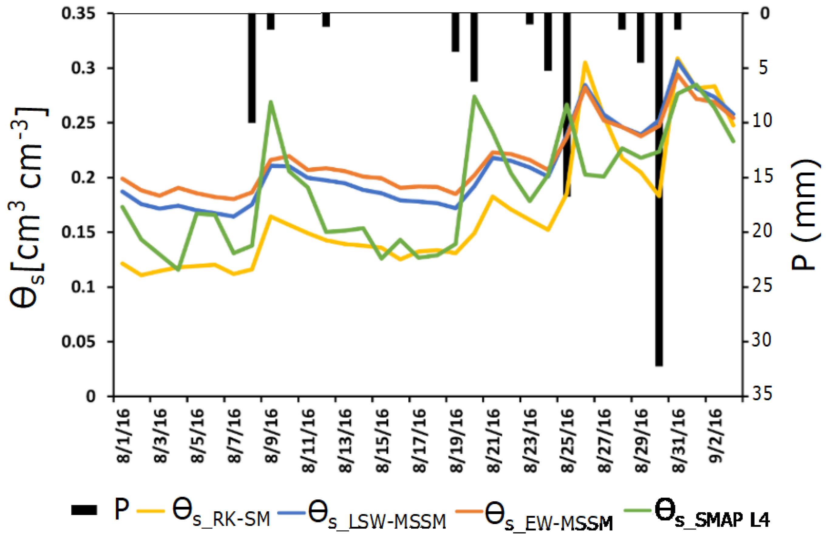 Remotesensing 15 03450 g009