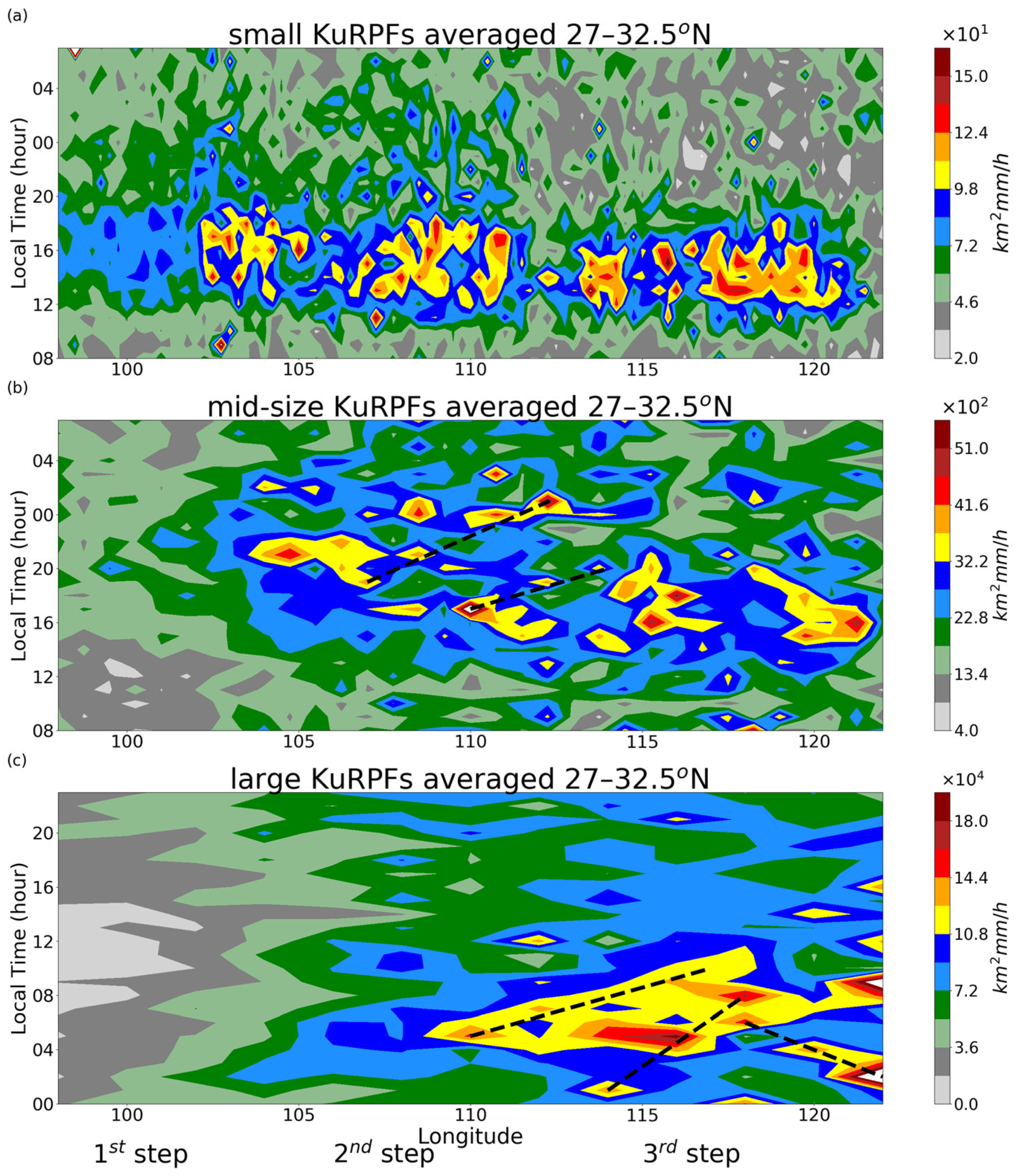 Remotesensing 15 03451 g009 Remotesensing 15 03451 g009