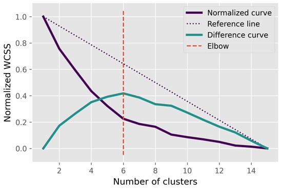 Remotesensing 15 03453 g0a7