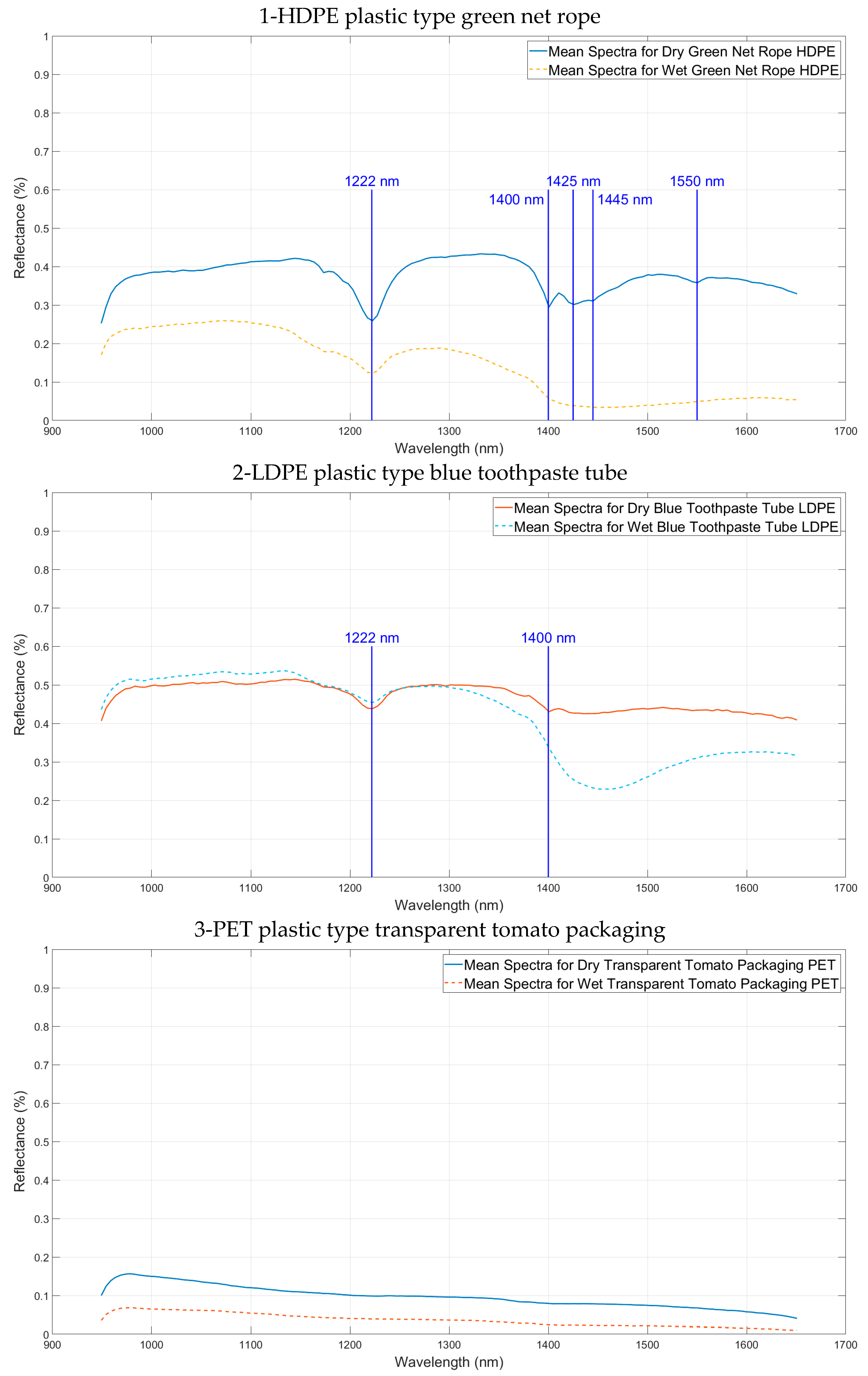 Remotesensing 15 03455 g008