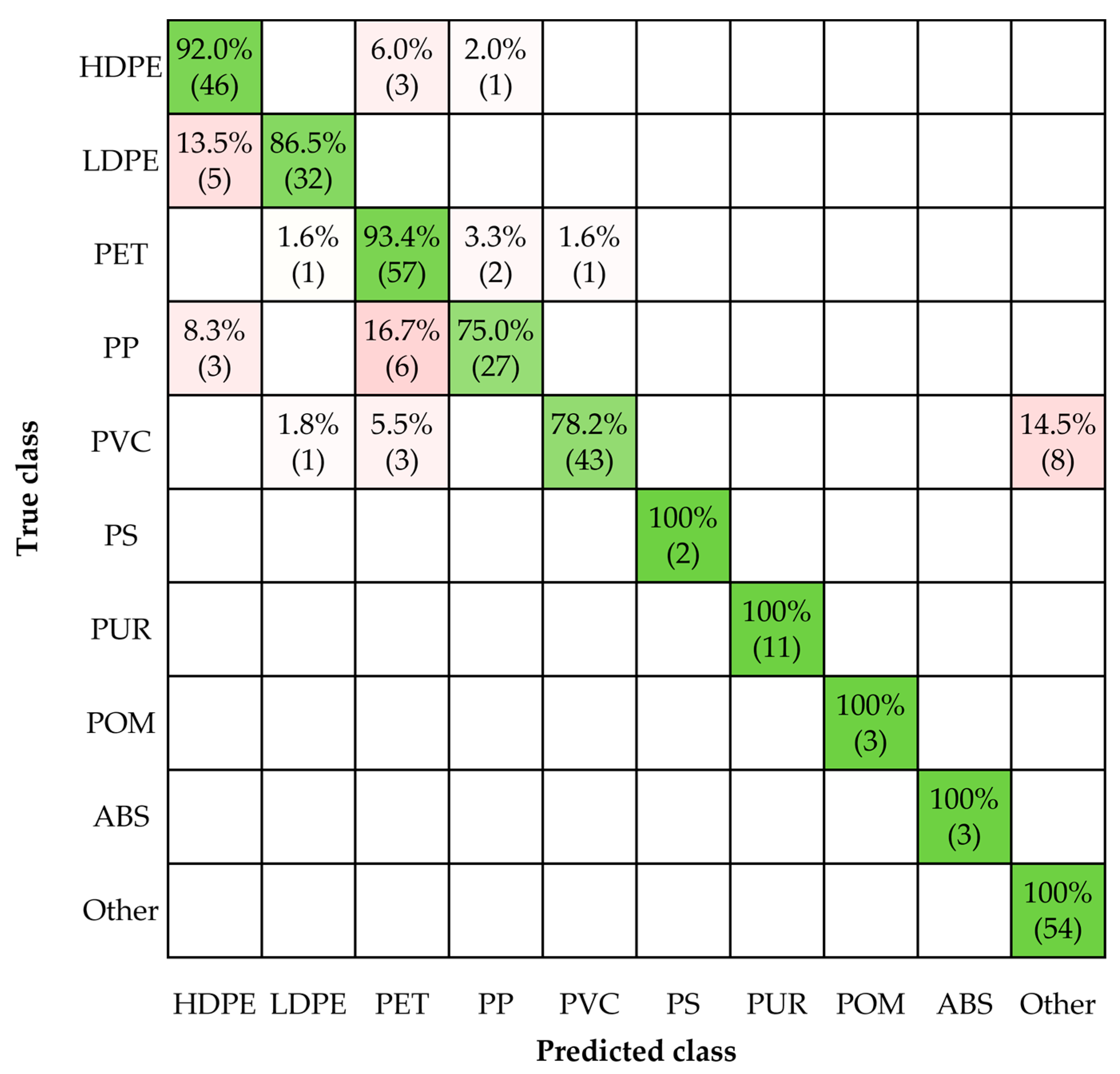 Remotesensing 15 03455 g011