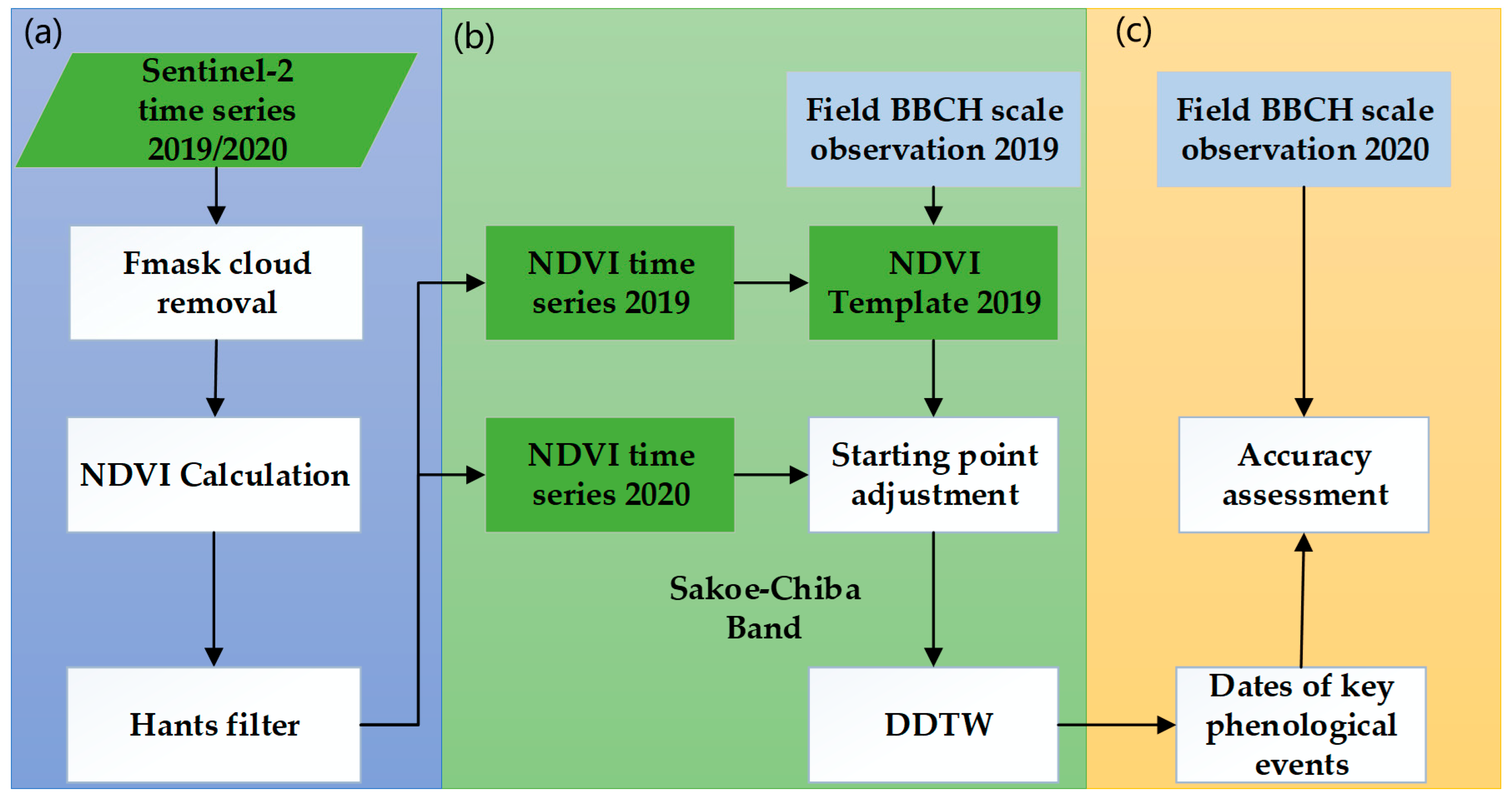 Remotesensing 15 03456 g002