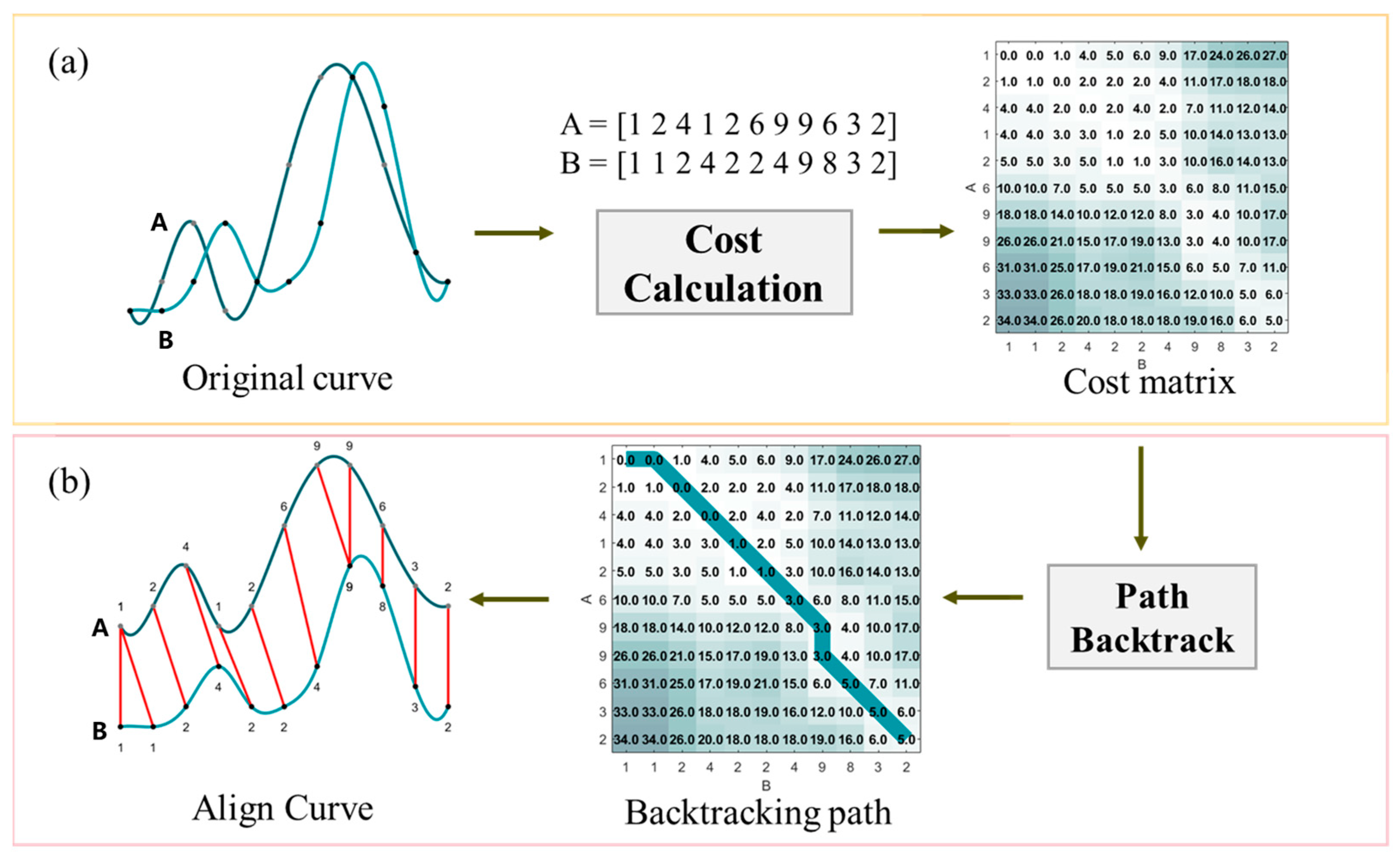 Remotesensing 15 03456 g003