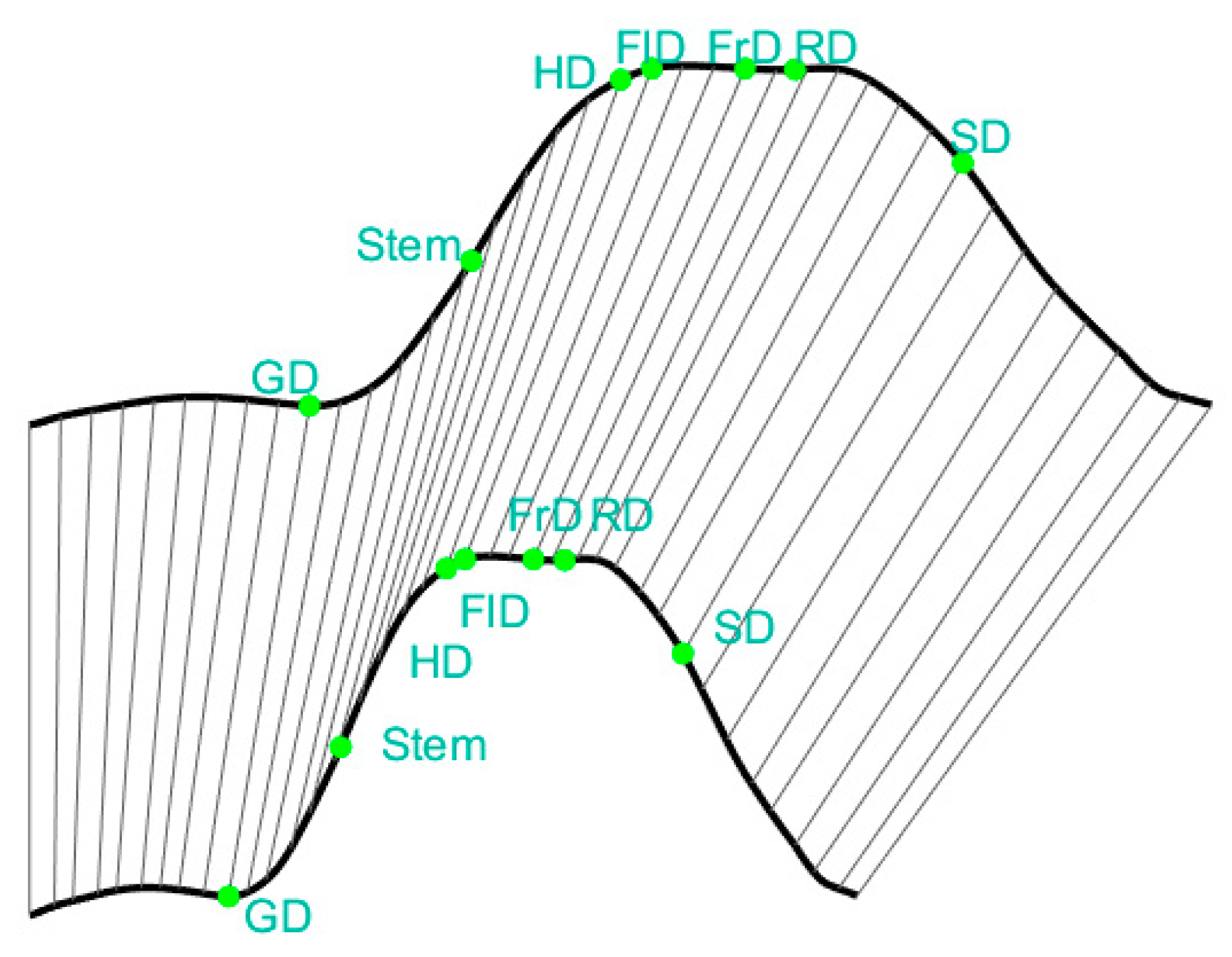 Remotesensing 15 03456 g005