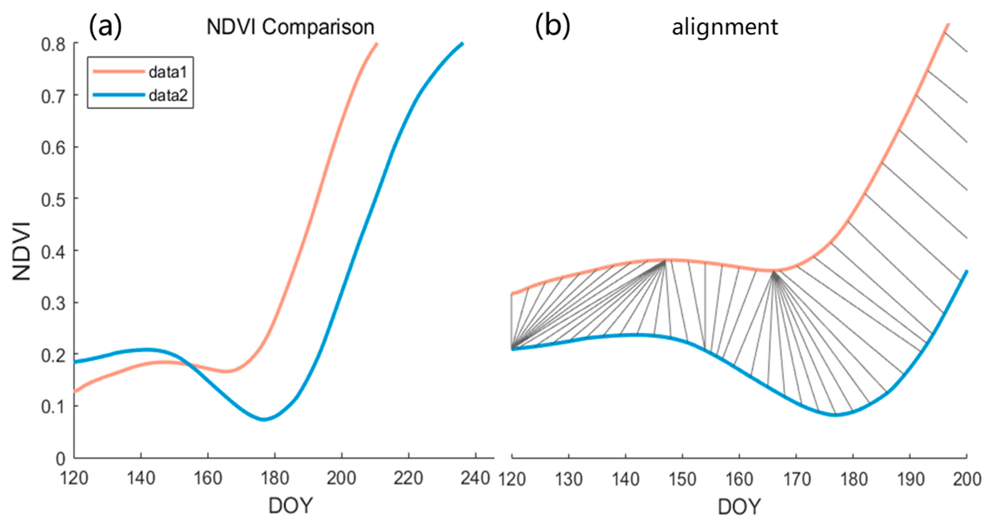 Remotesensing 15 03456 g006