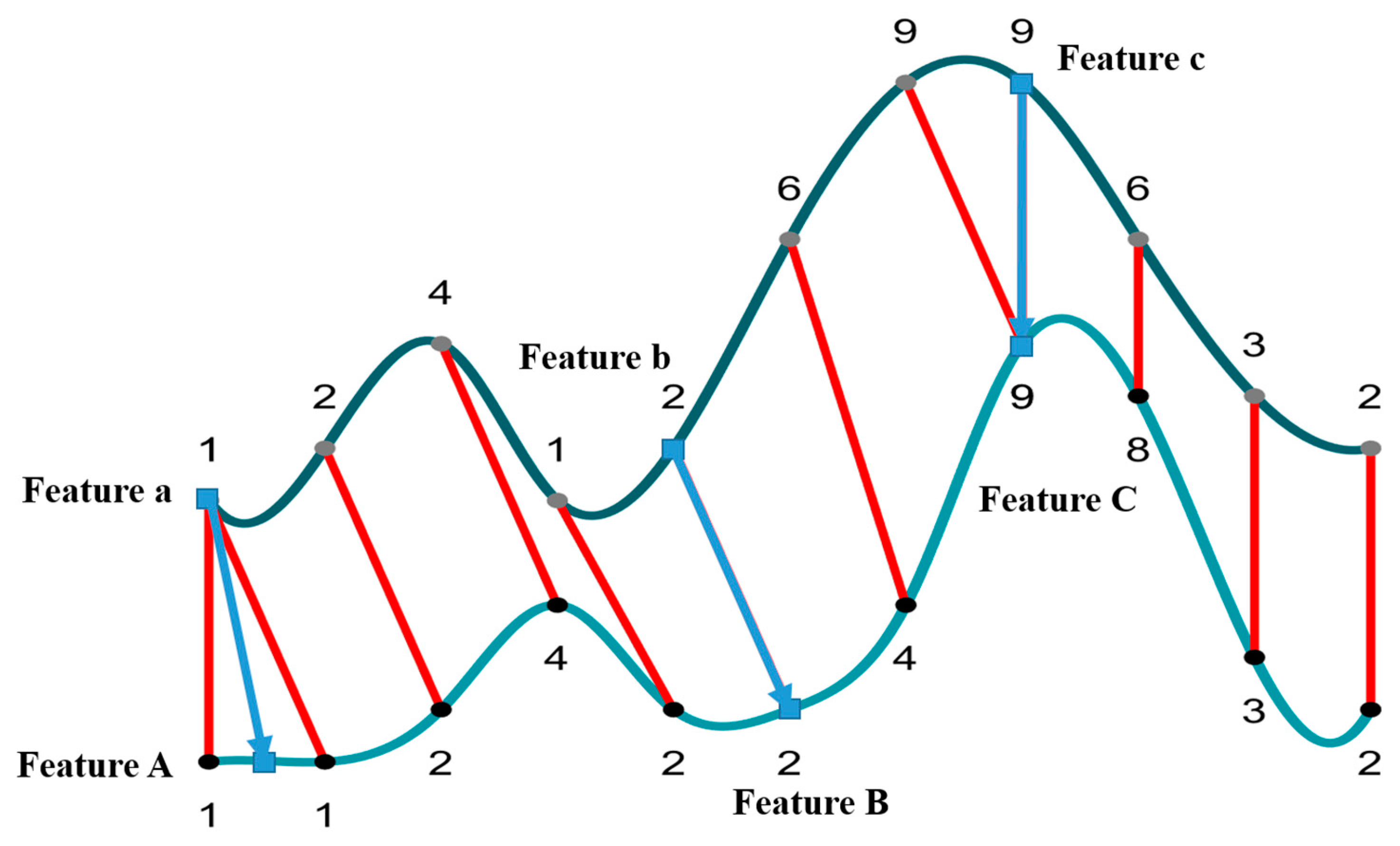 Remotesensing 15 03456 g008