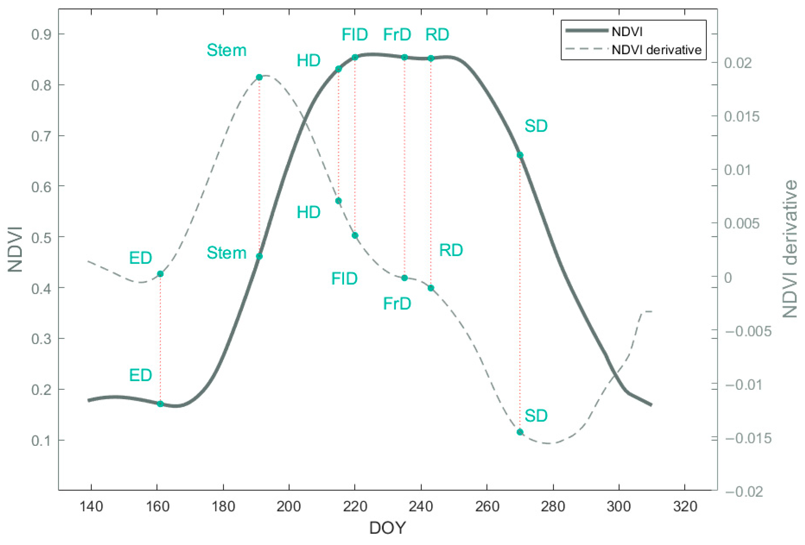 Remotesensing 15 03456 g009