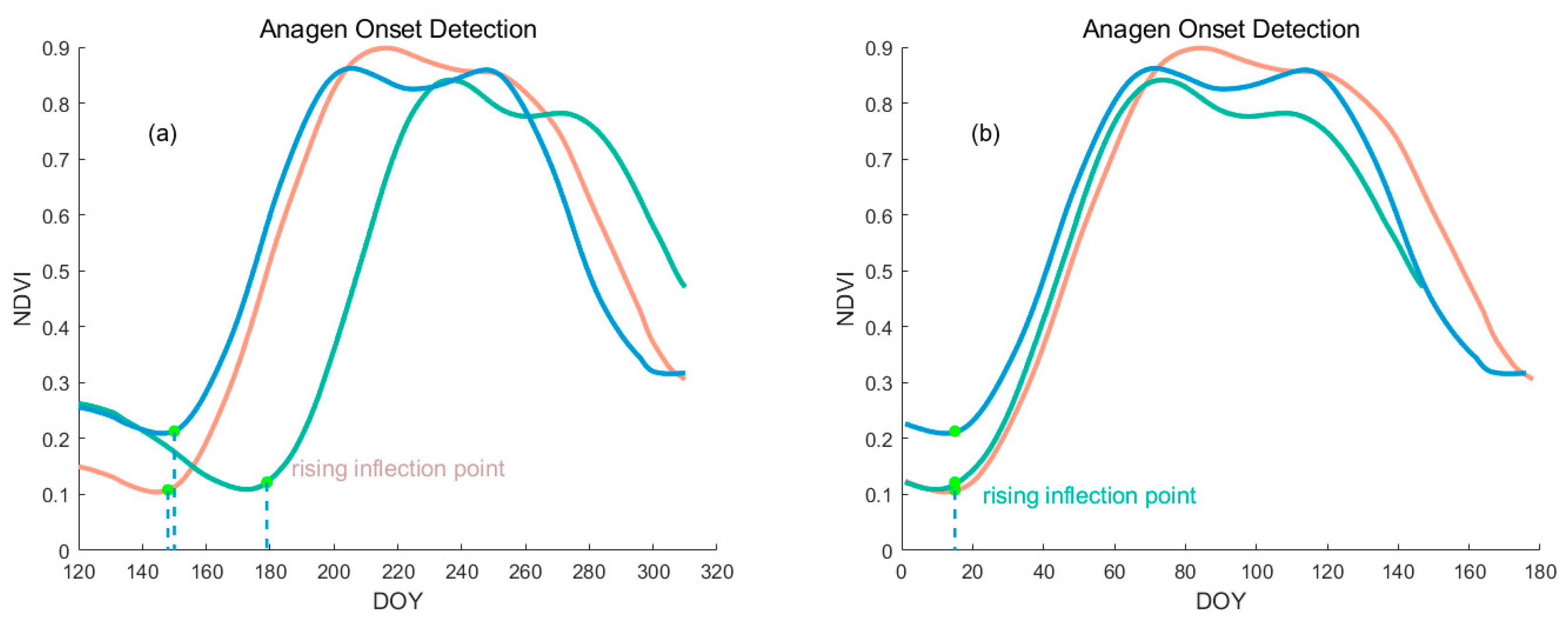 Remotesensing 15 03456 g010