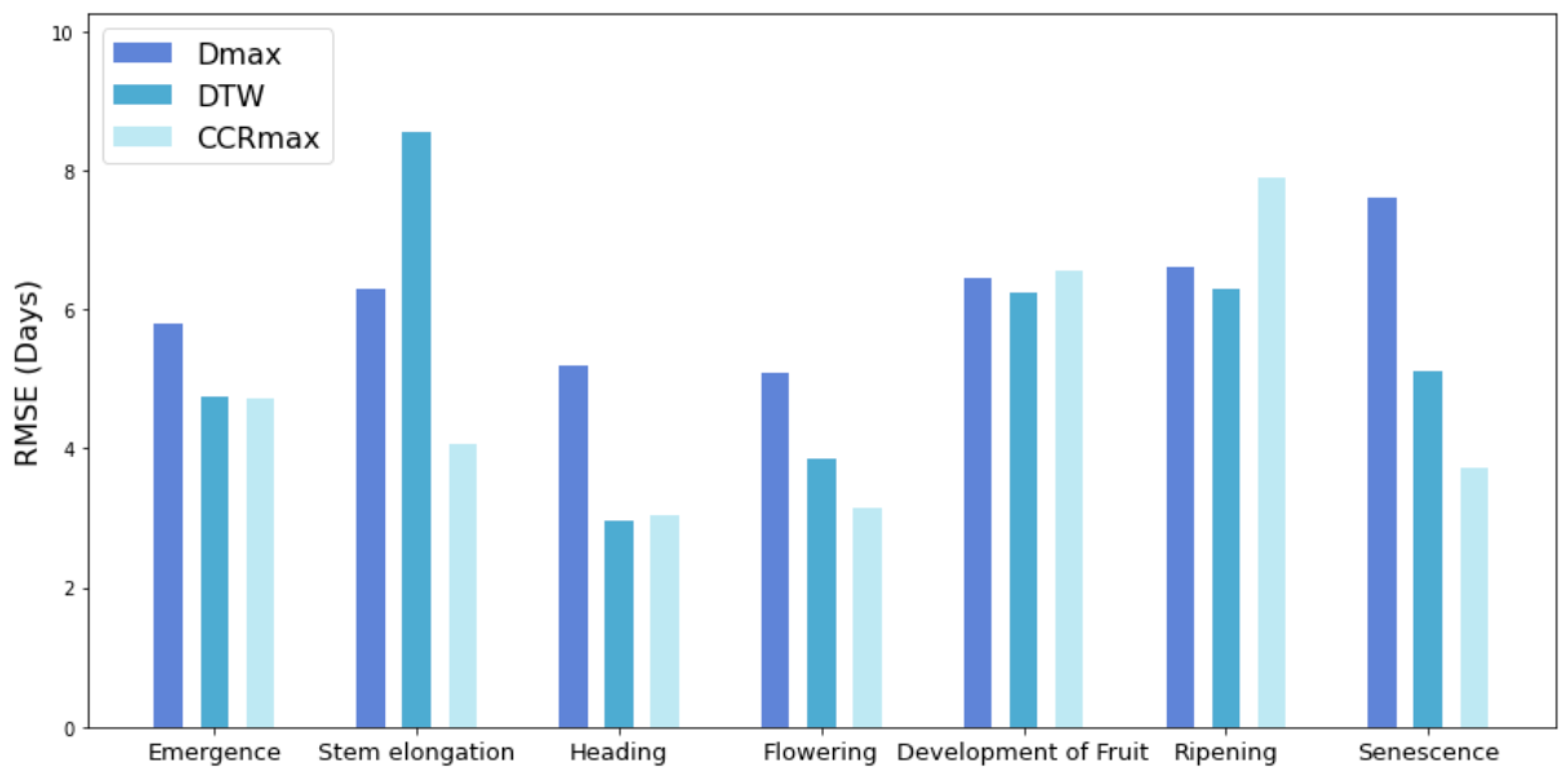 Remotesensing 15 03456 g014