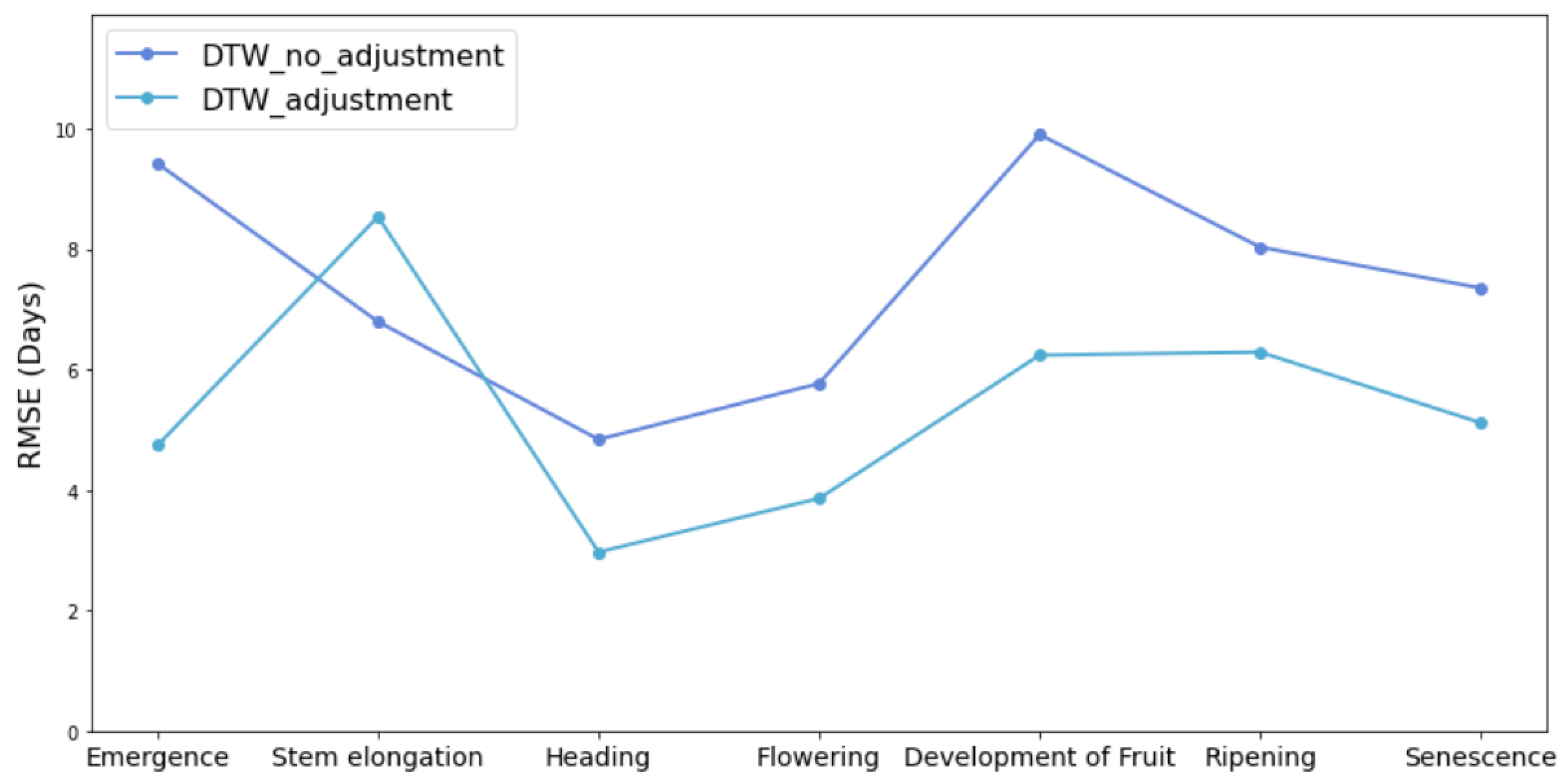Remotesensing 15 03456 g015