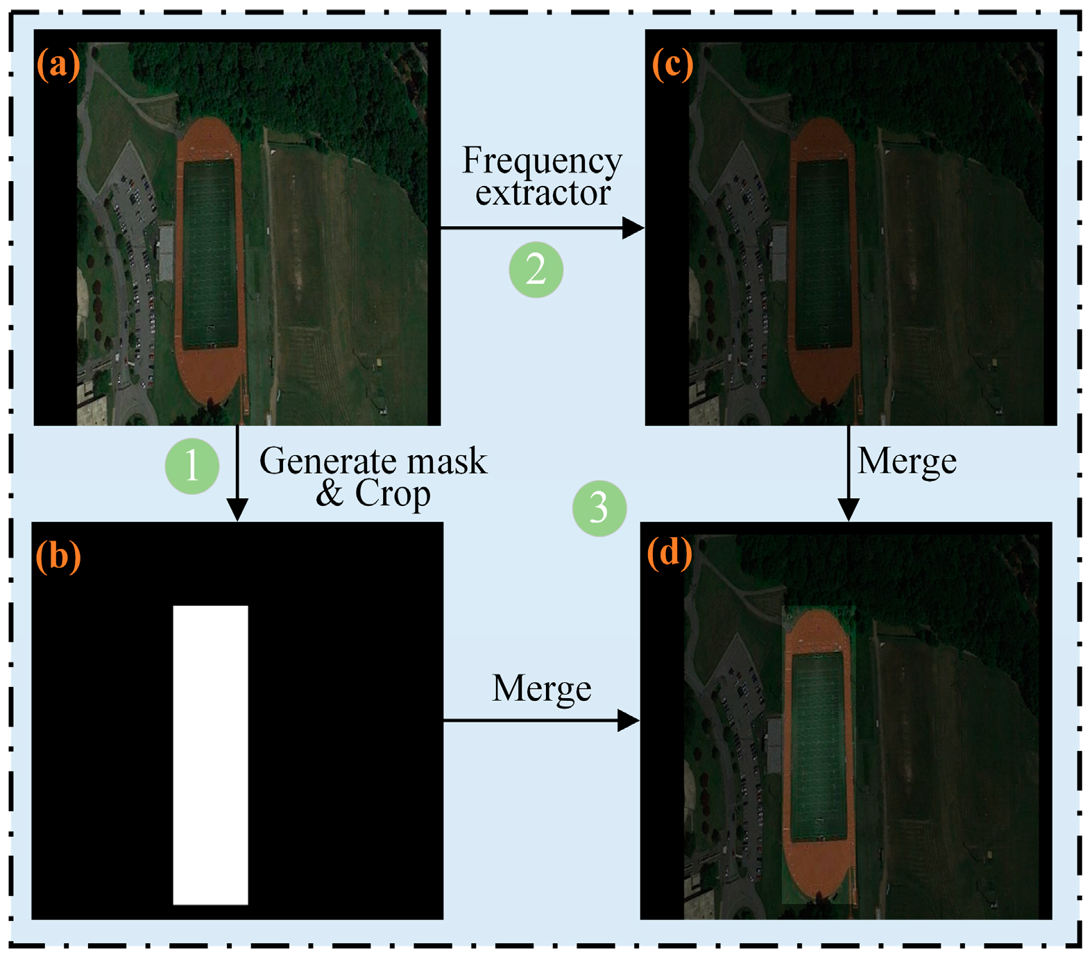 Remotesensing 15 03462 g002