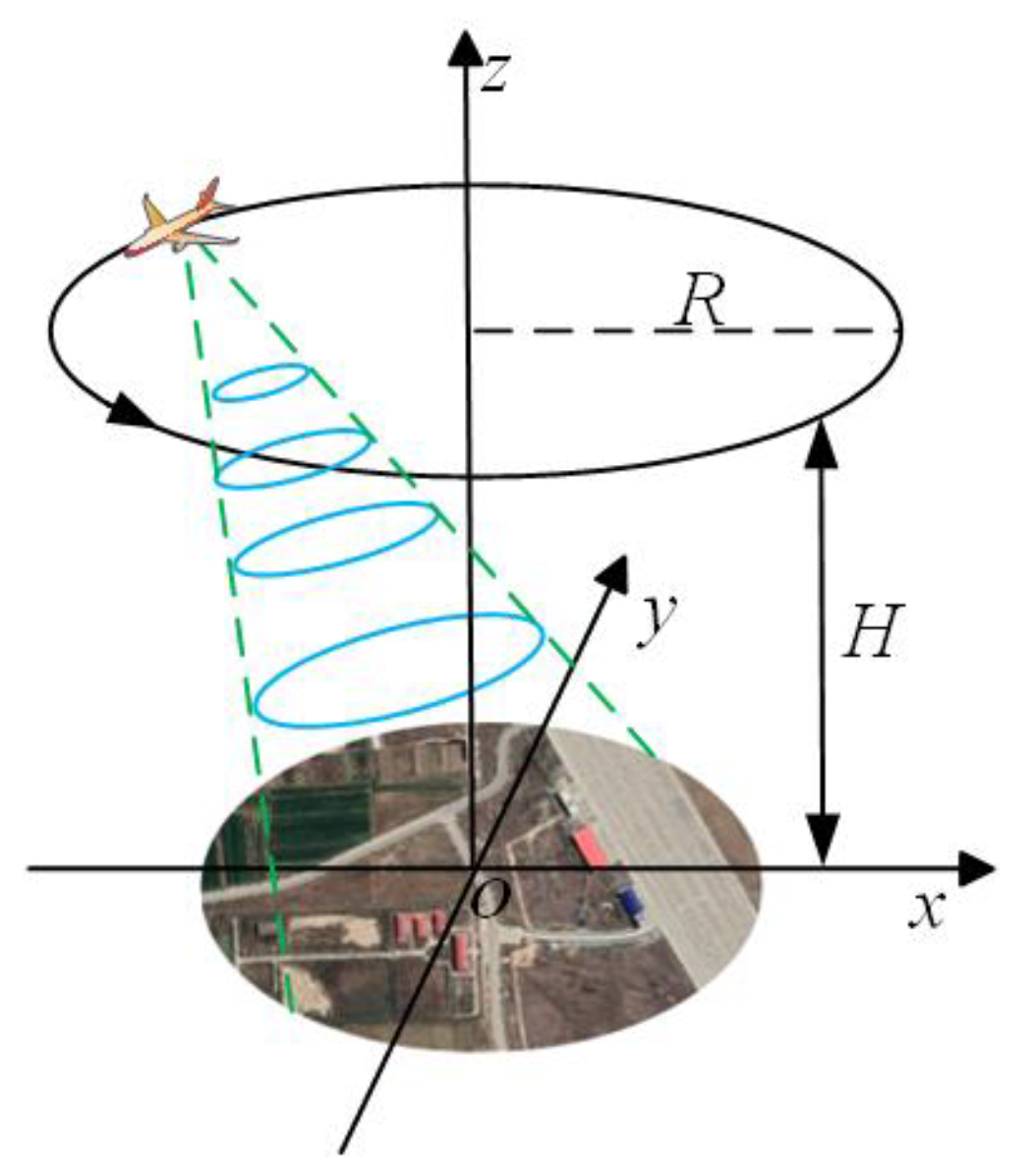 Remotesensing 15 03463 g001