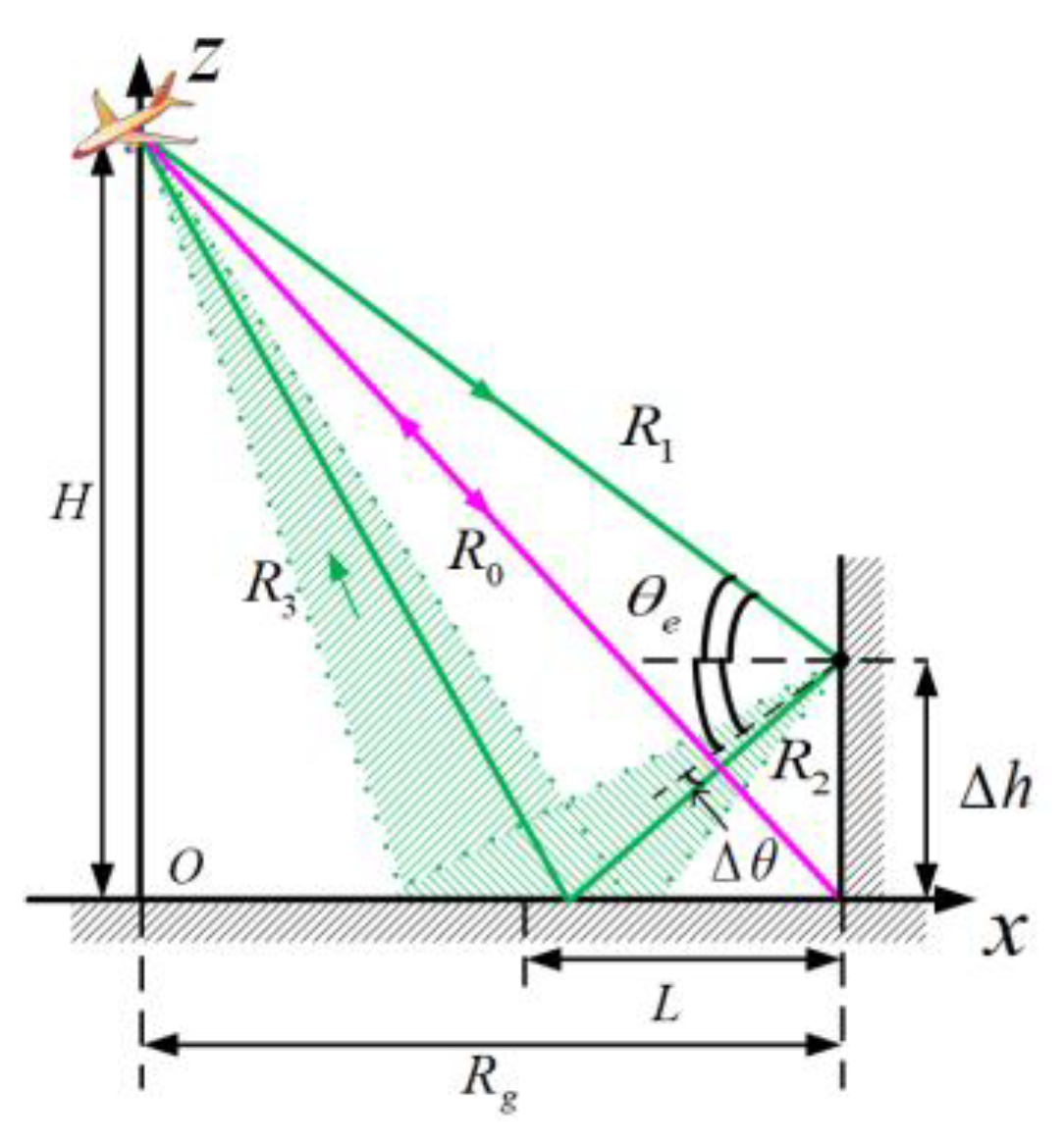 Remotesensing 15 03463 g003