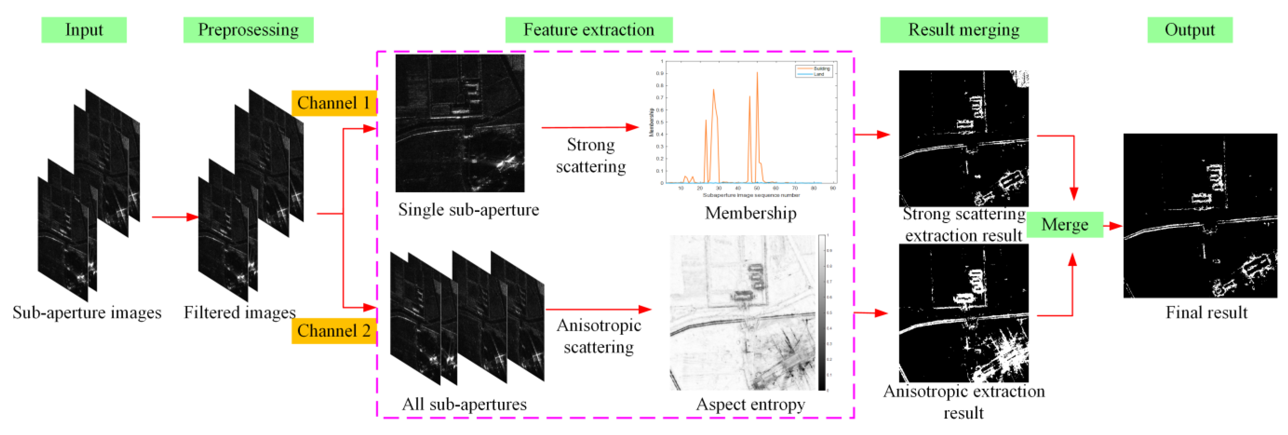 Remotesensing 15 03463 g006