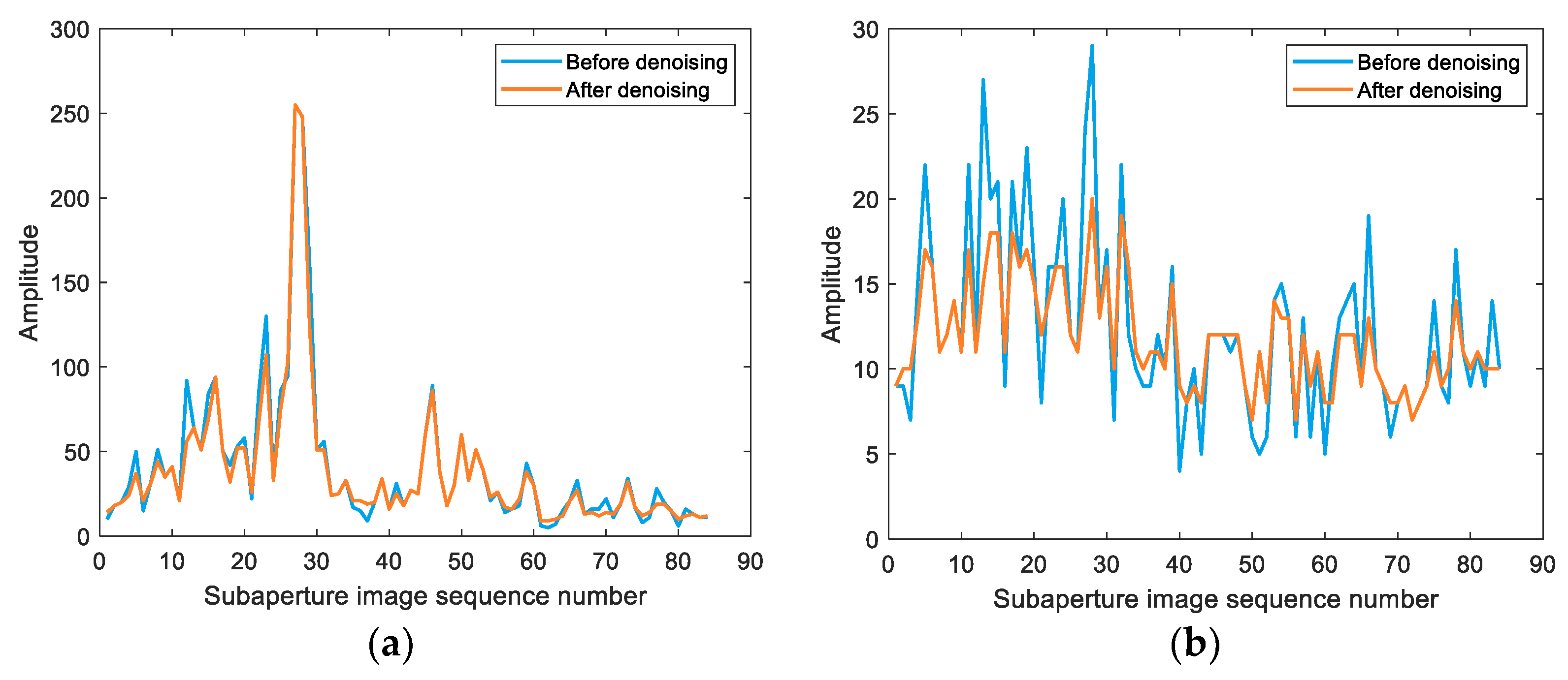 Remotesensing 15 03463 g012