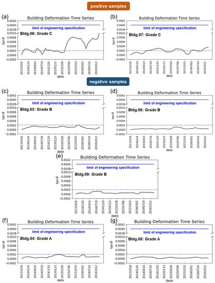 Evaluation of Post-Tunneling Aging Buildings Using the InSAR Nonuniform ...