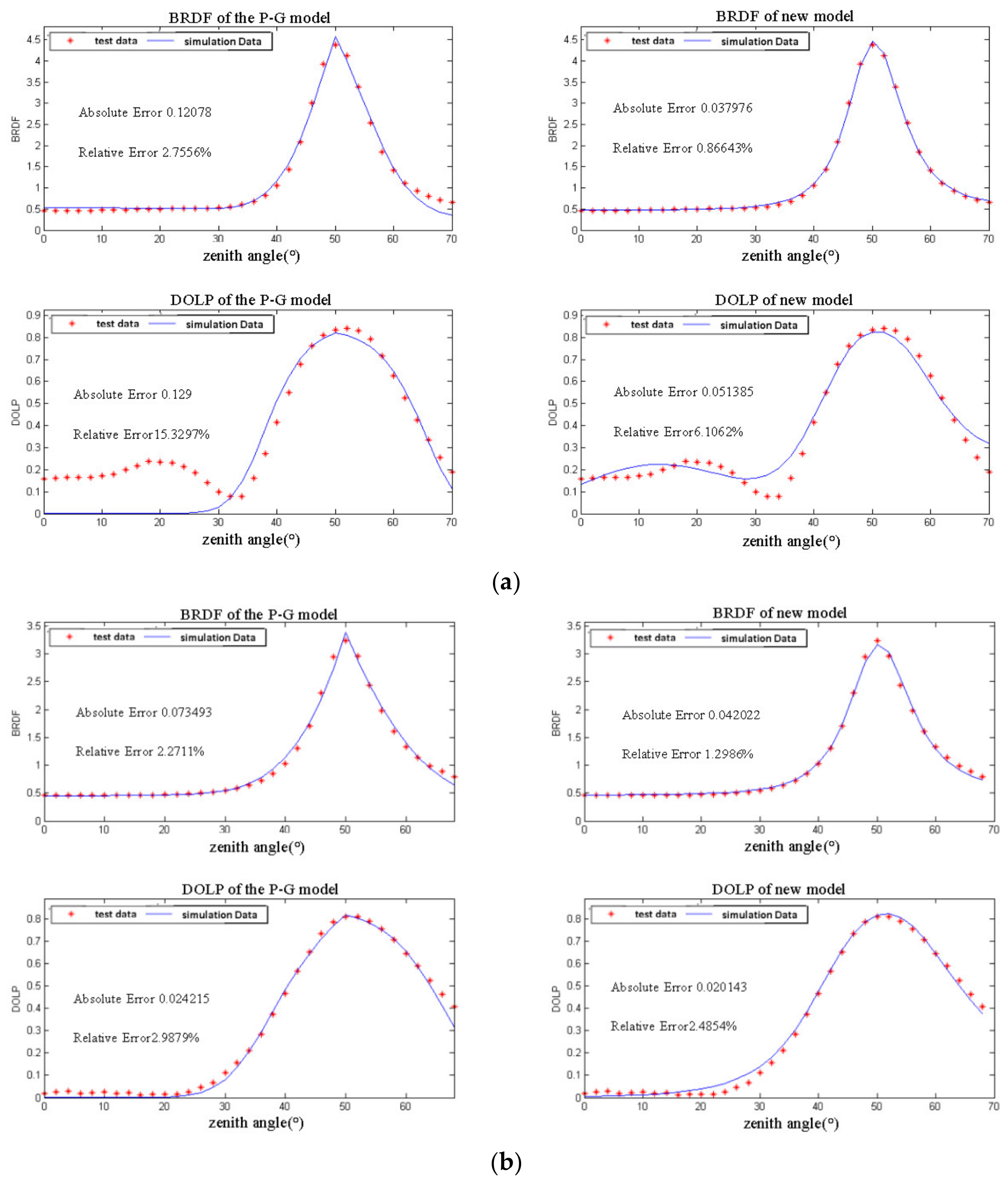 Remotesensing 15 03481 g009a